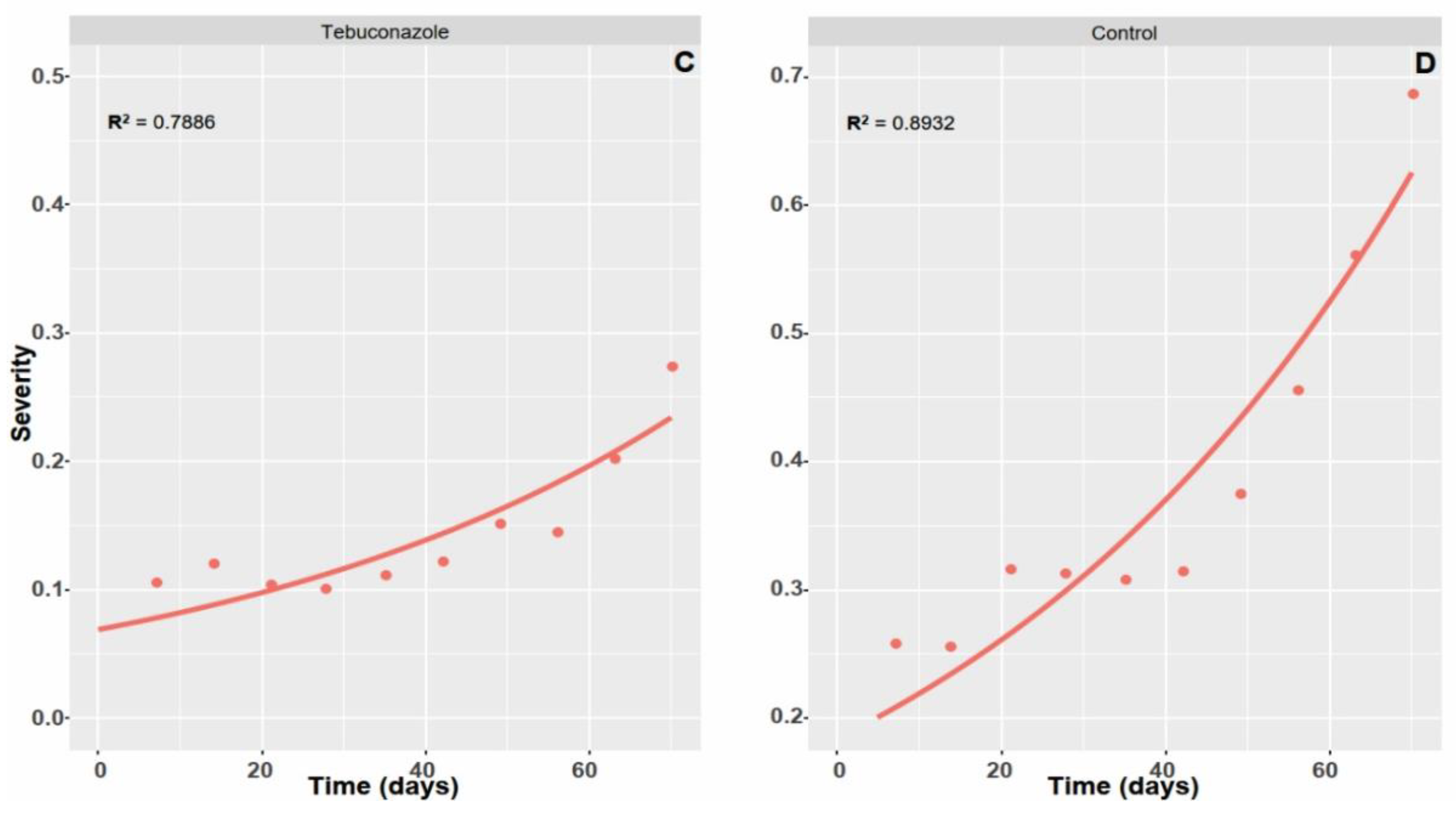 Horticulturae 08 00919 g005b Horticulturae 08 00919 g005b