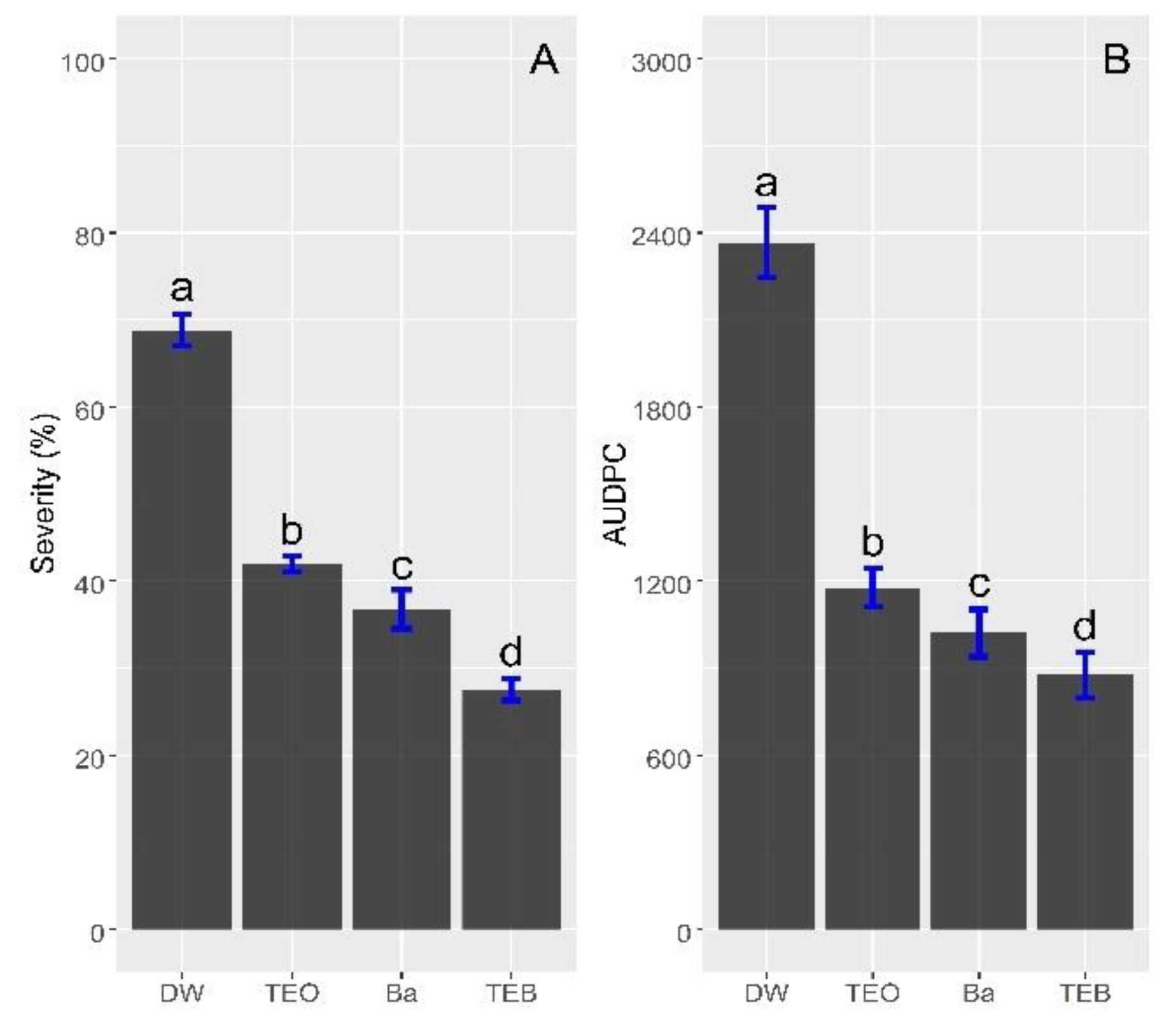 Horticulturae 08 00919 g006 Horticulturae 08 00919 g006