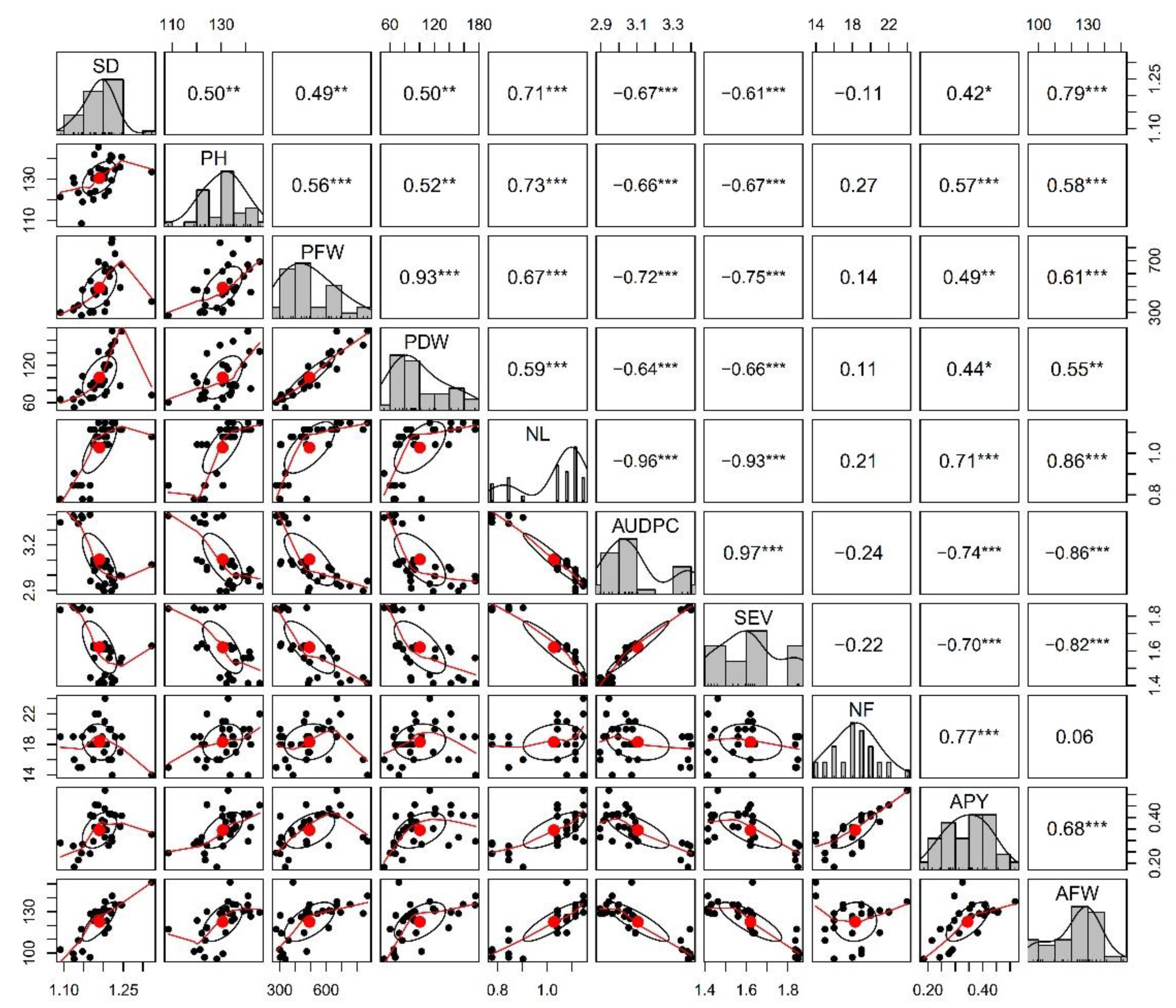 Horticulturae 08 00919 g007 Horticulturae 08 00919 g007