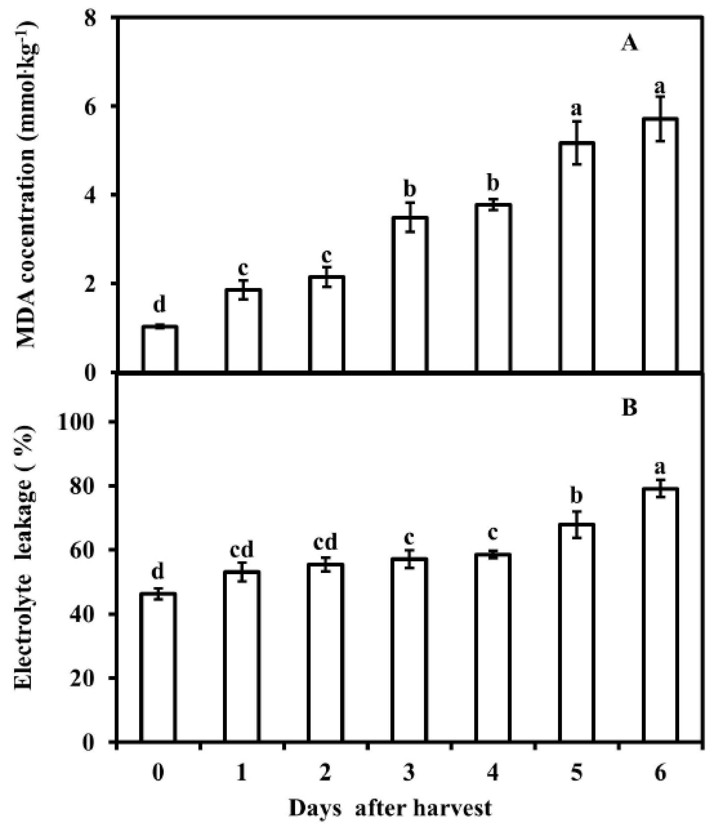 Horticulturae 08 00924 g002 Horticulturae 08 00924 g002