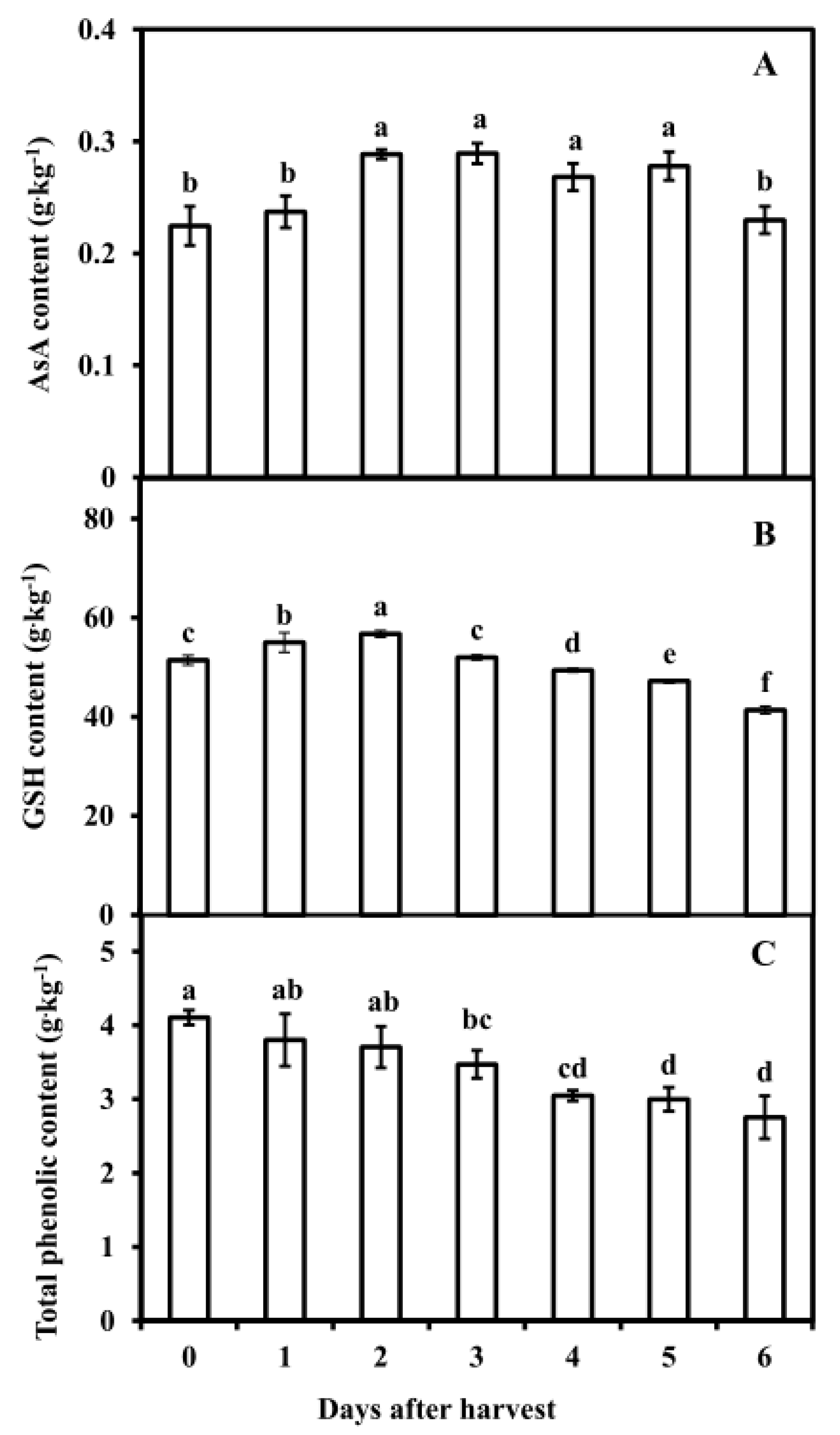 Horticulturae 08 00924 g004 Horticulturae 08 00924 g004