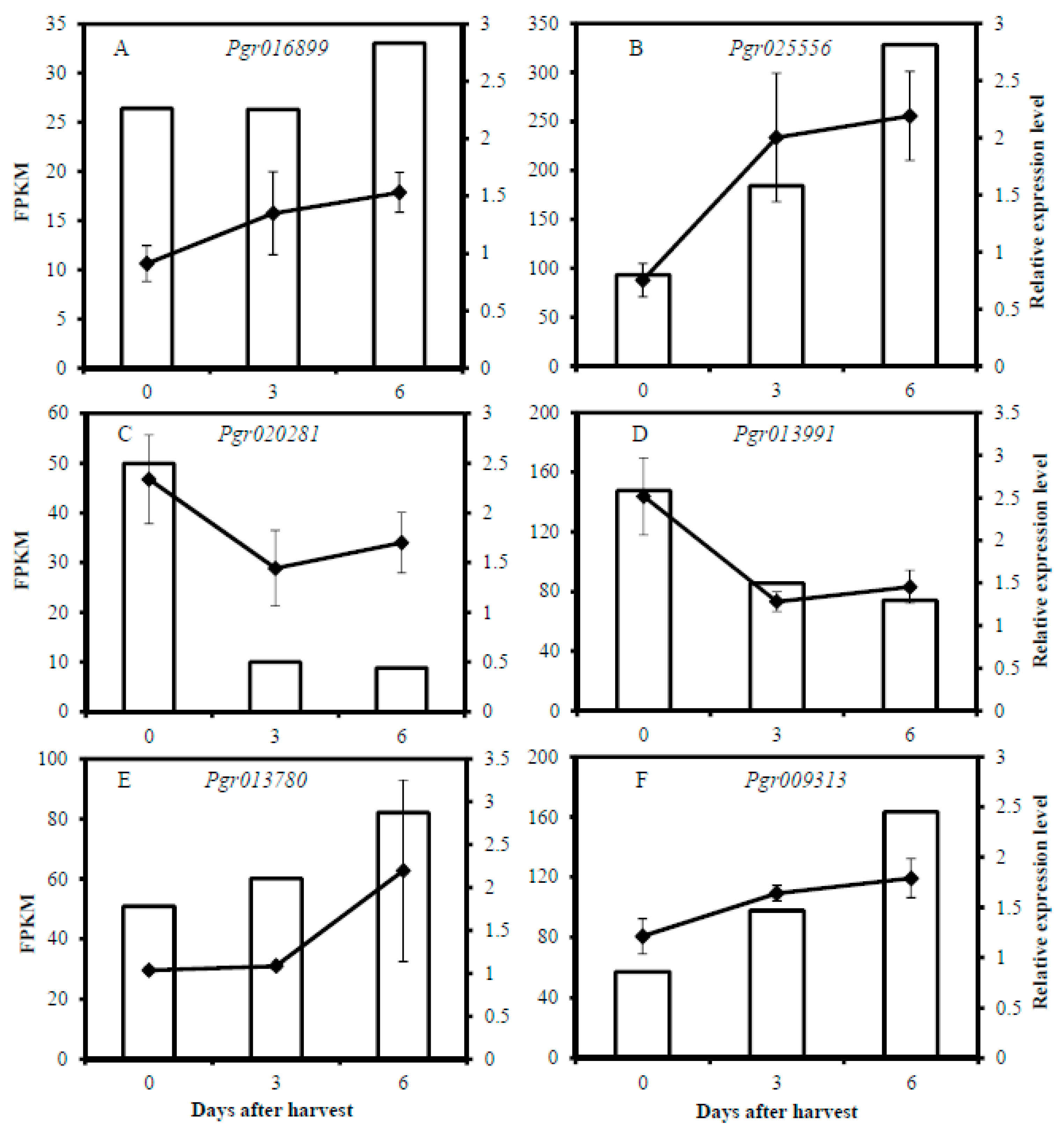 Horticulturae 08 00924 g008 Horticulturae 08 00924 g008