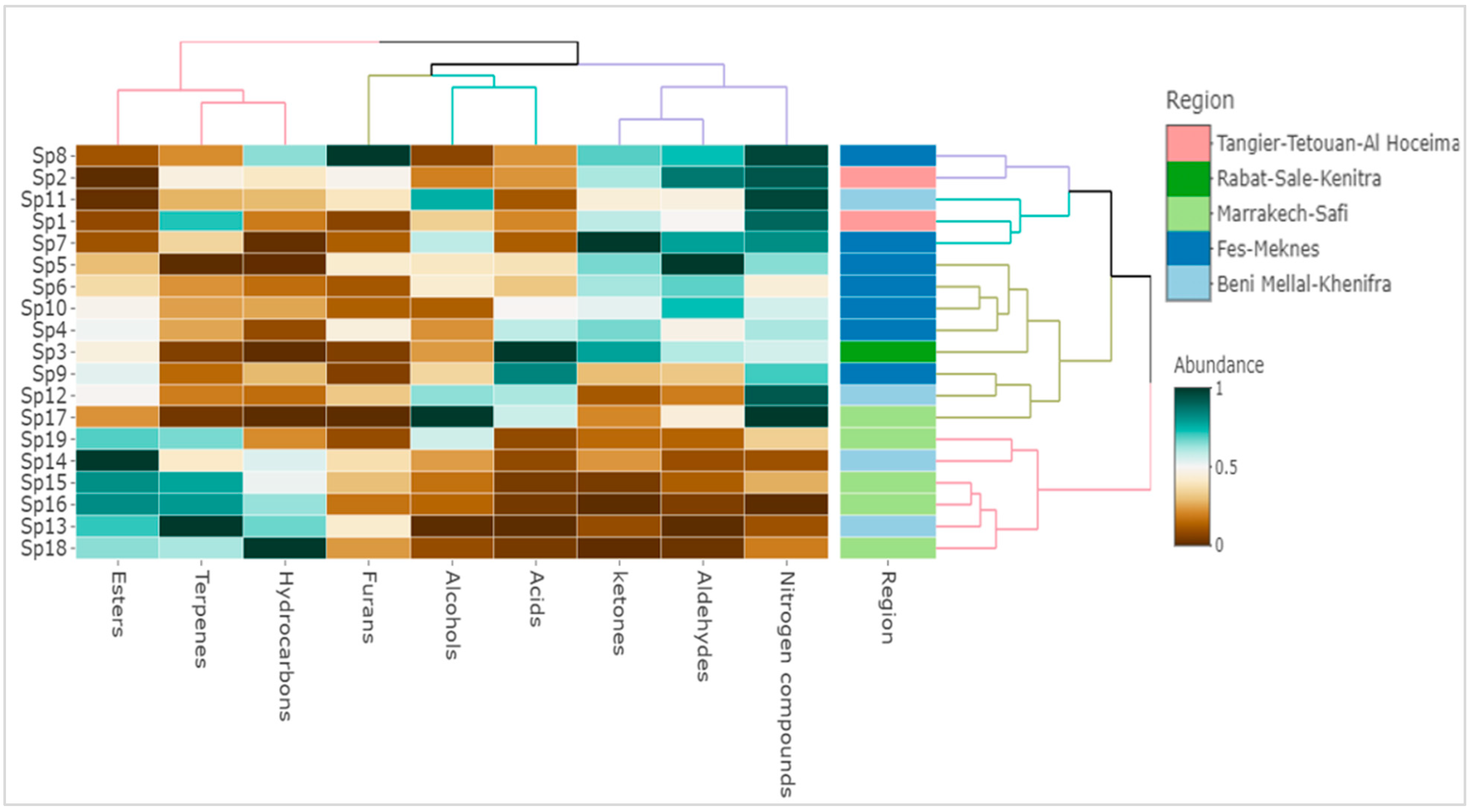Horticulturae 08 00925 g003