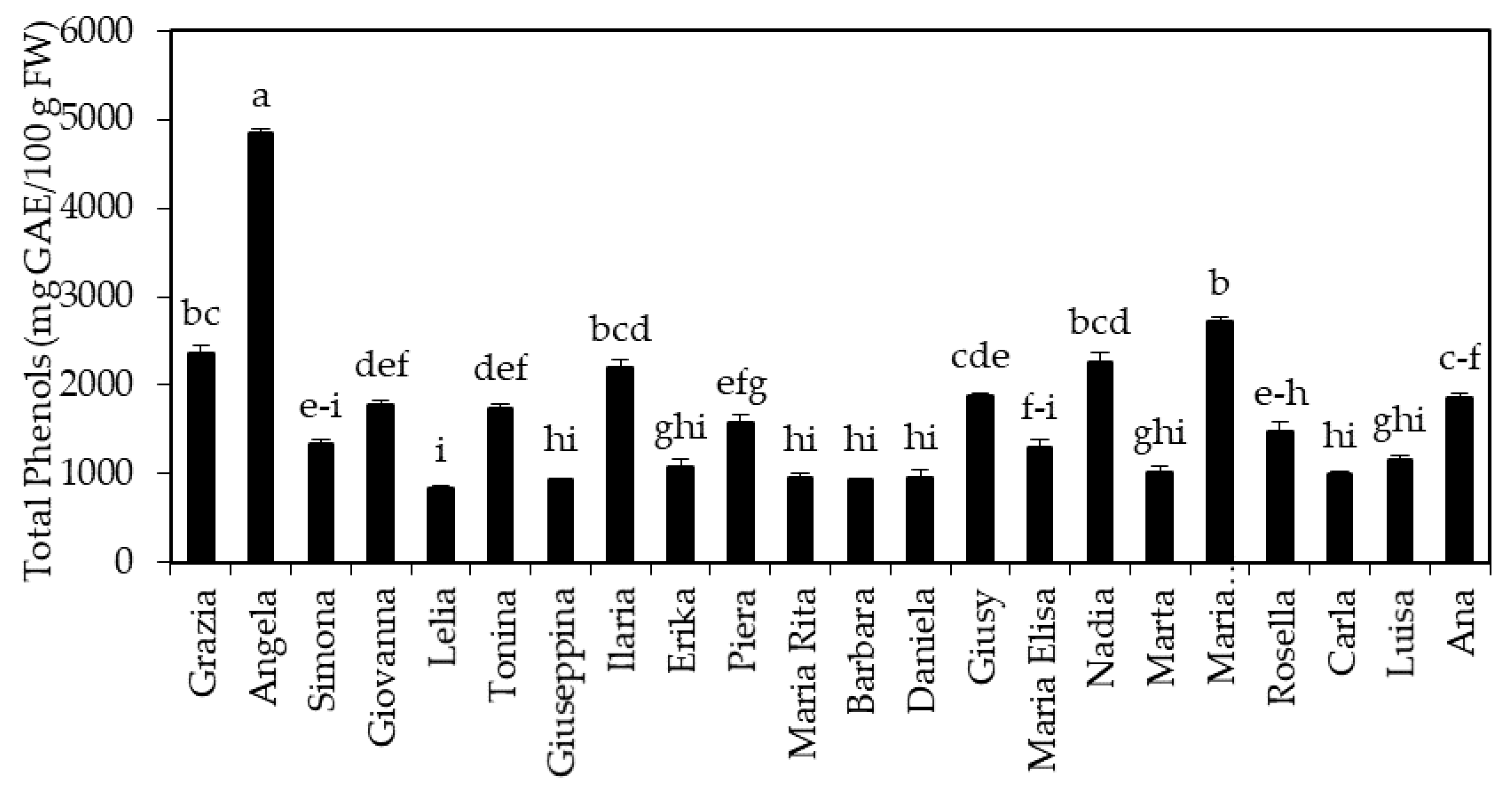 Horticulturae 08 00928 g002 Horticulturae 08 00928 g002
