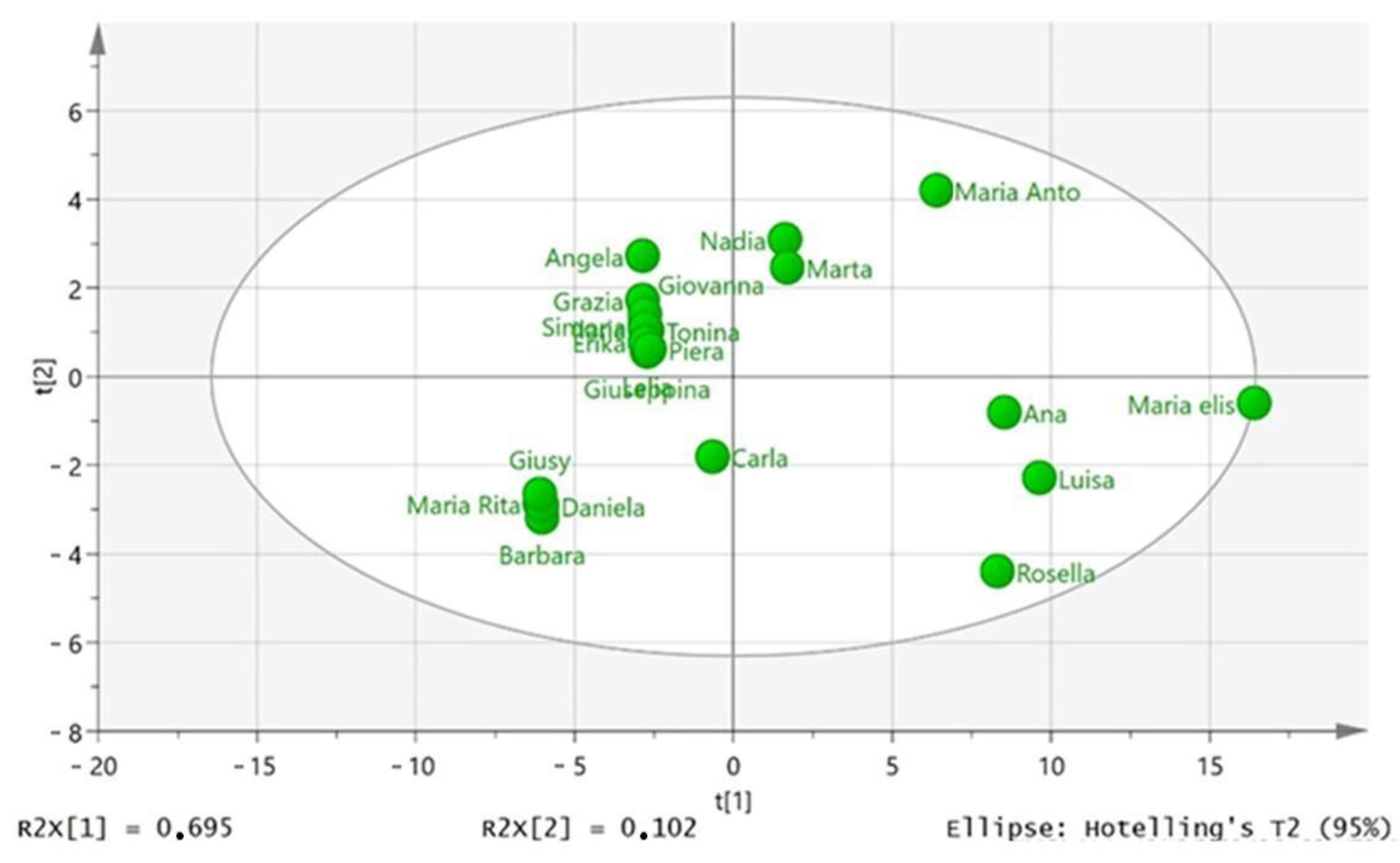 Horticulturae 08 00928 g005 Horticulturae 08 00928 g005