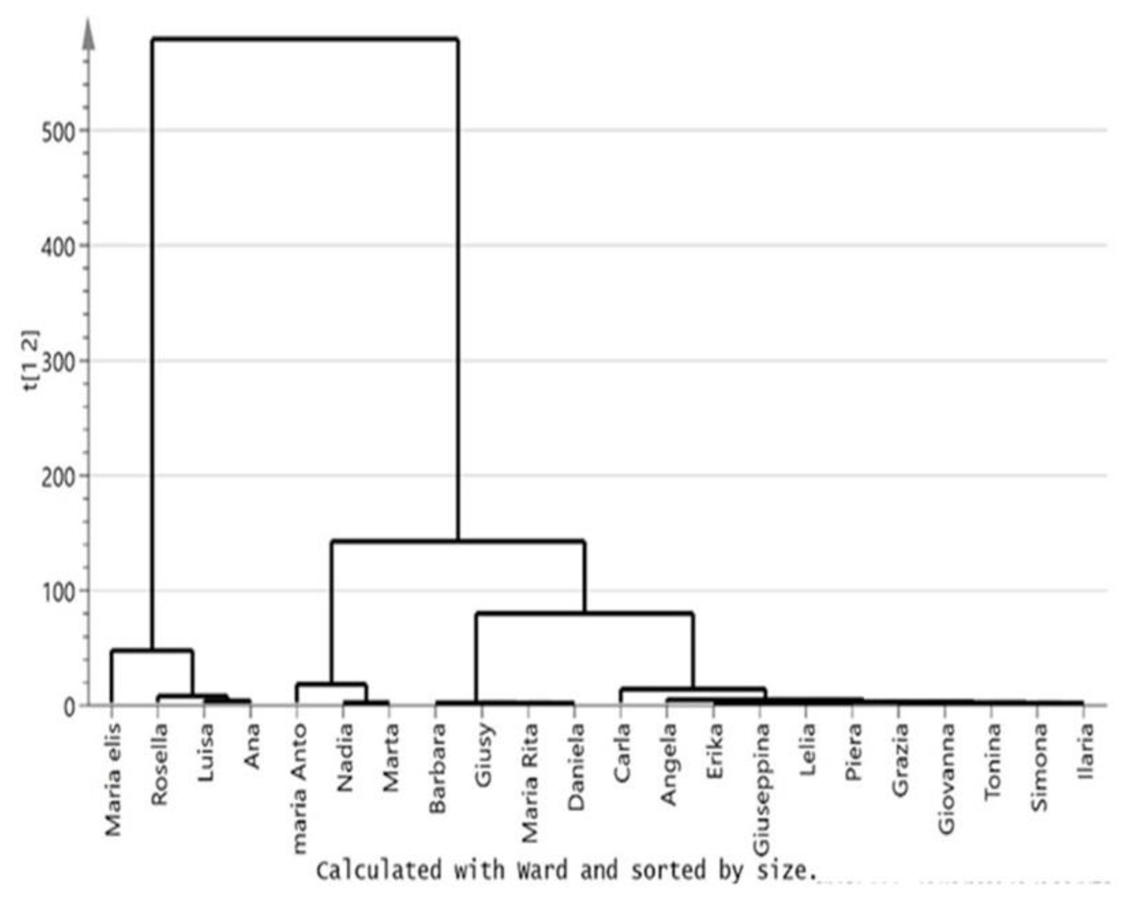 Horticulturae 08 00928 g006 Horticulturae 08 00928 g006