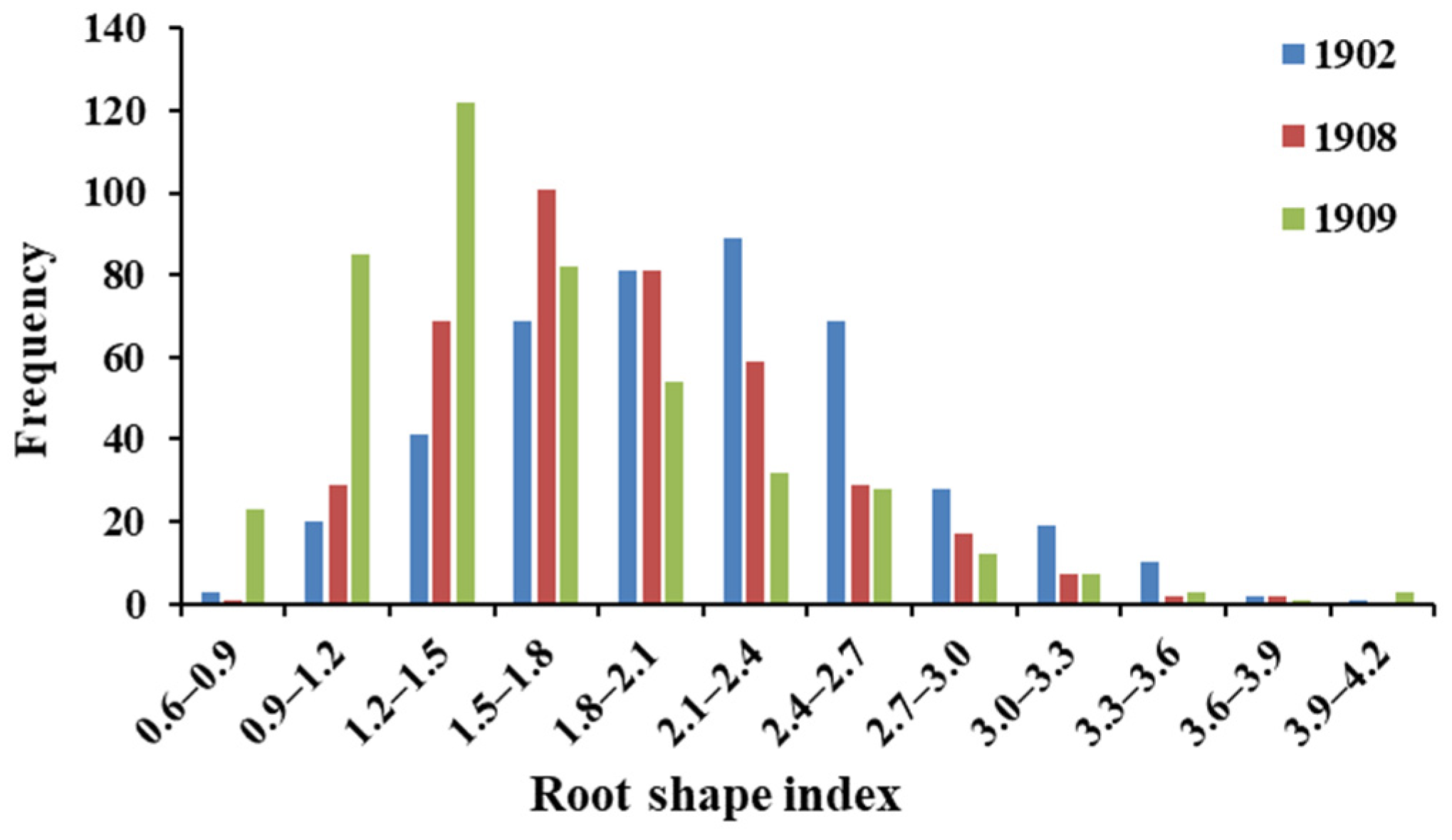 Horticulturae 08 00931 g002 Horticulturae 08 00931 g002