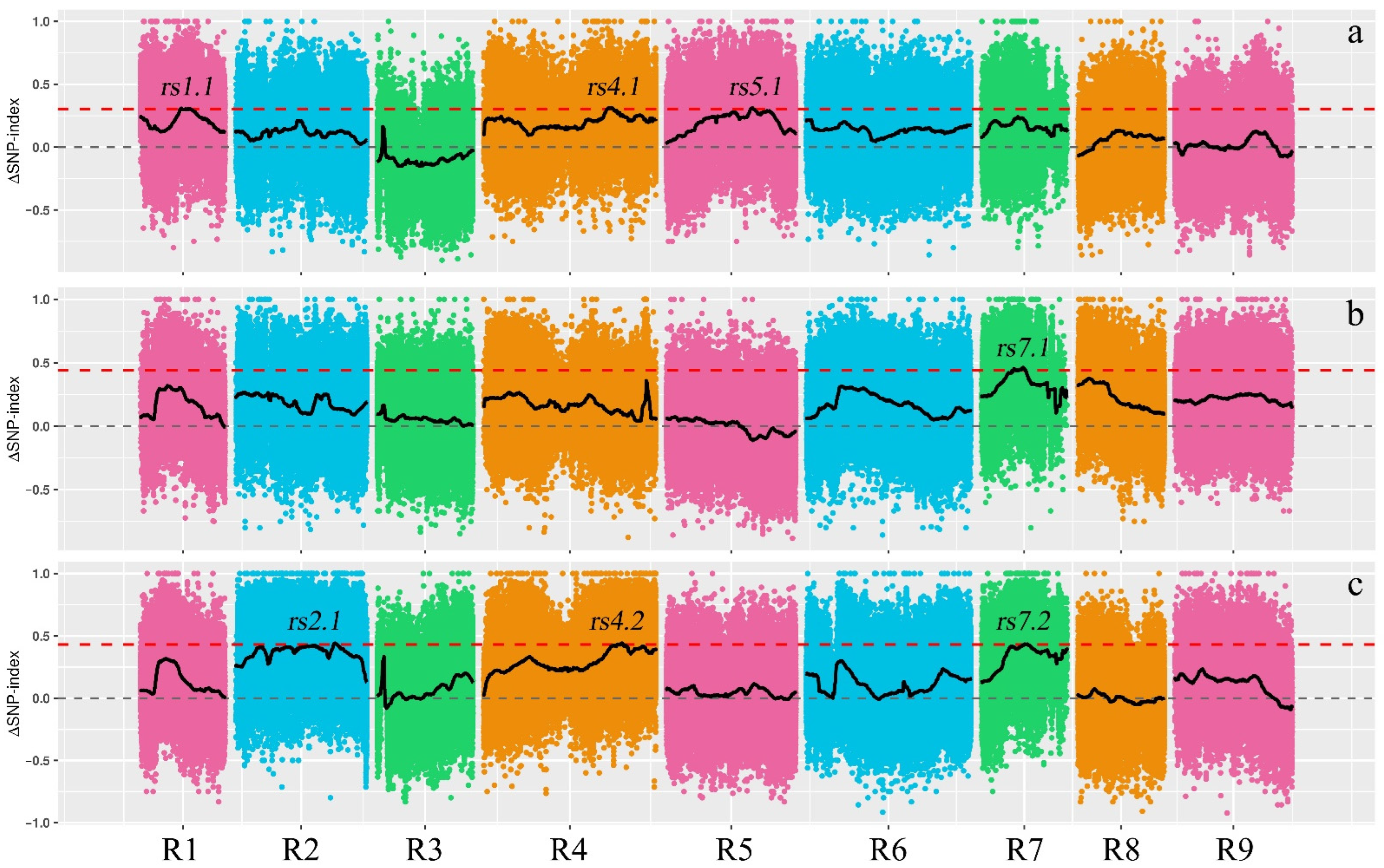 Horticulturae 08 00931 g003 Horticulturae 08 00931 g003