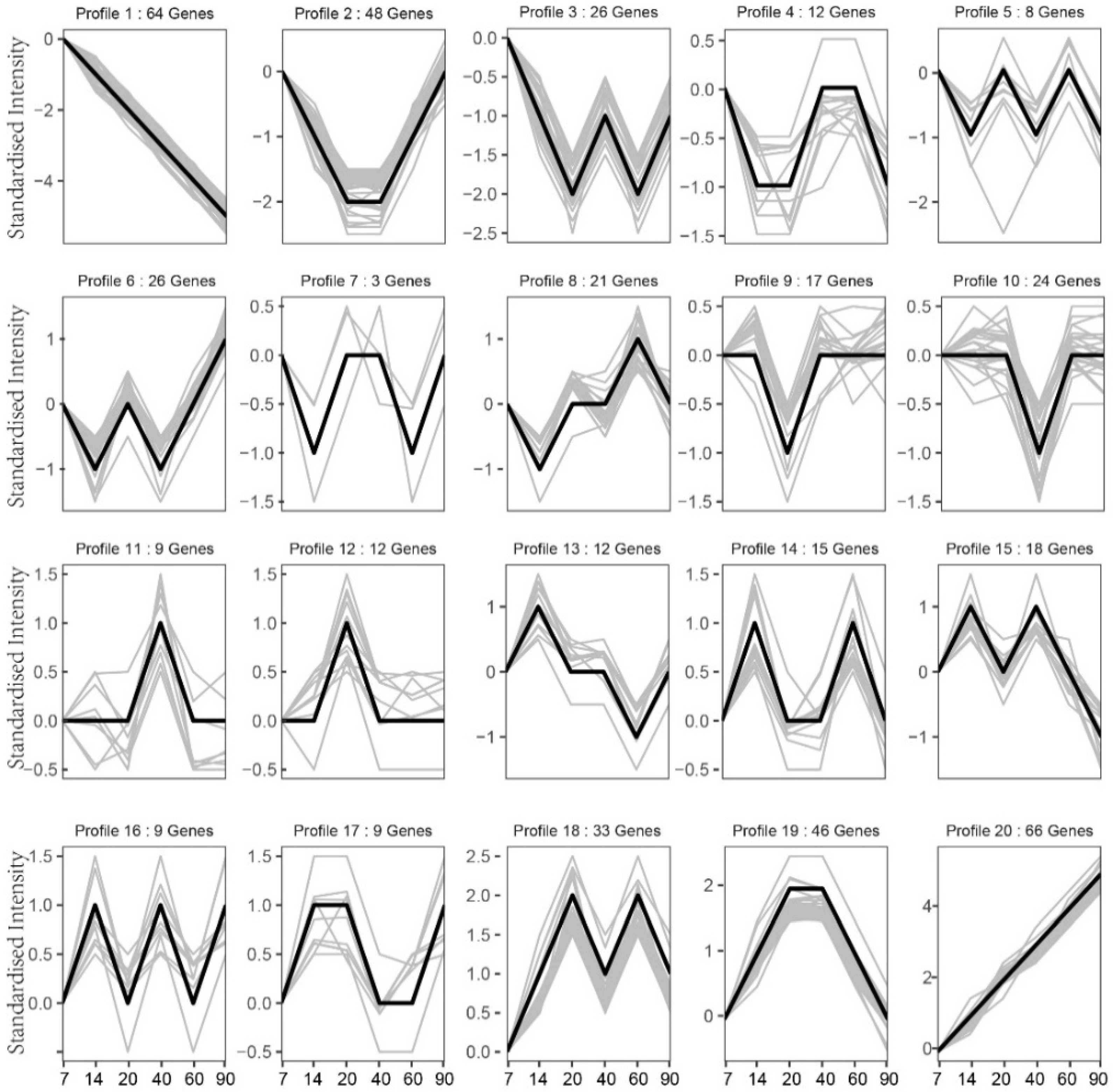 Horticulturae 08 00931 g004 Horticulturae 08 00931 g004