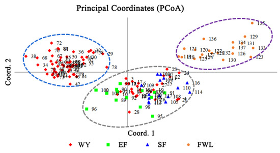 Genetic Diversity of Tea Plant (Camellia sinensis (L Genetic Diversity of Tea Plant (Camellia sinensis (L