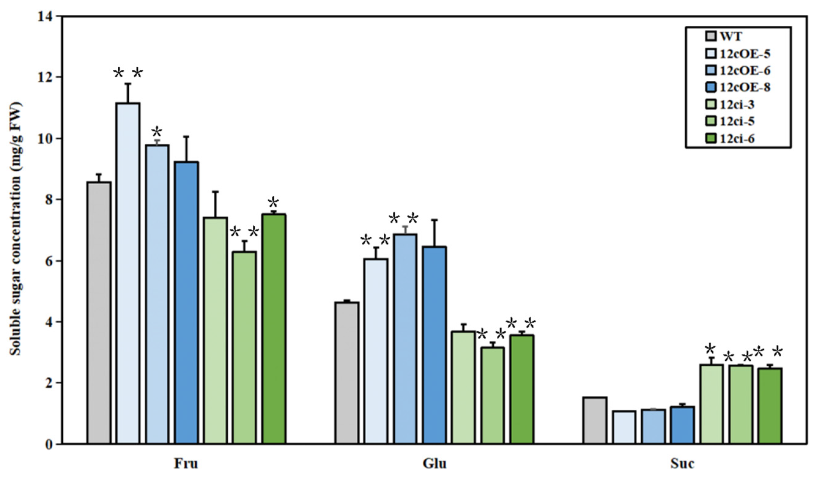 Horticulturae 08 00935 g006 Horticulturae 08 00935 g006