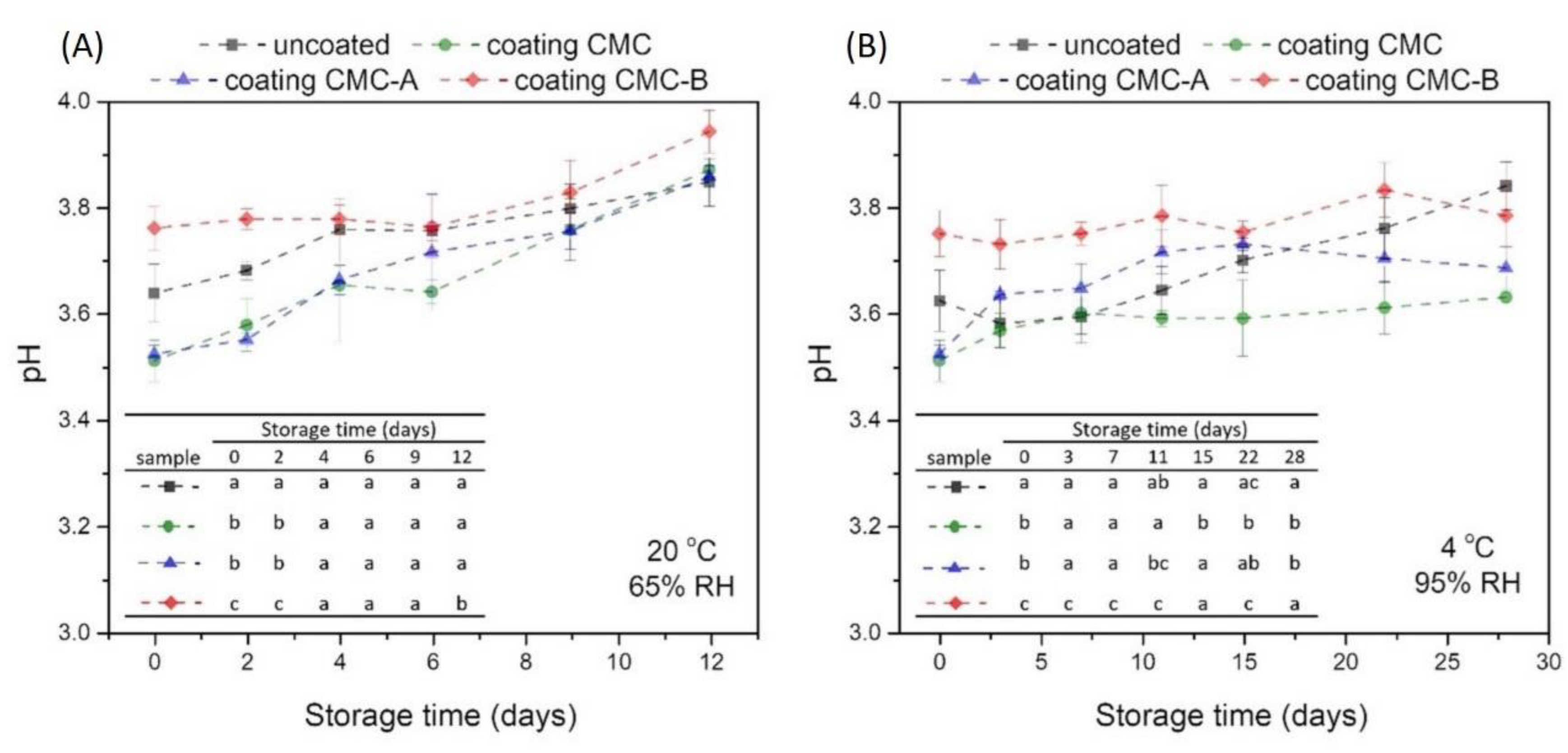 Horticulturae 08 00936 g003