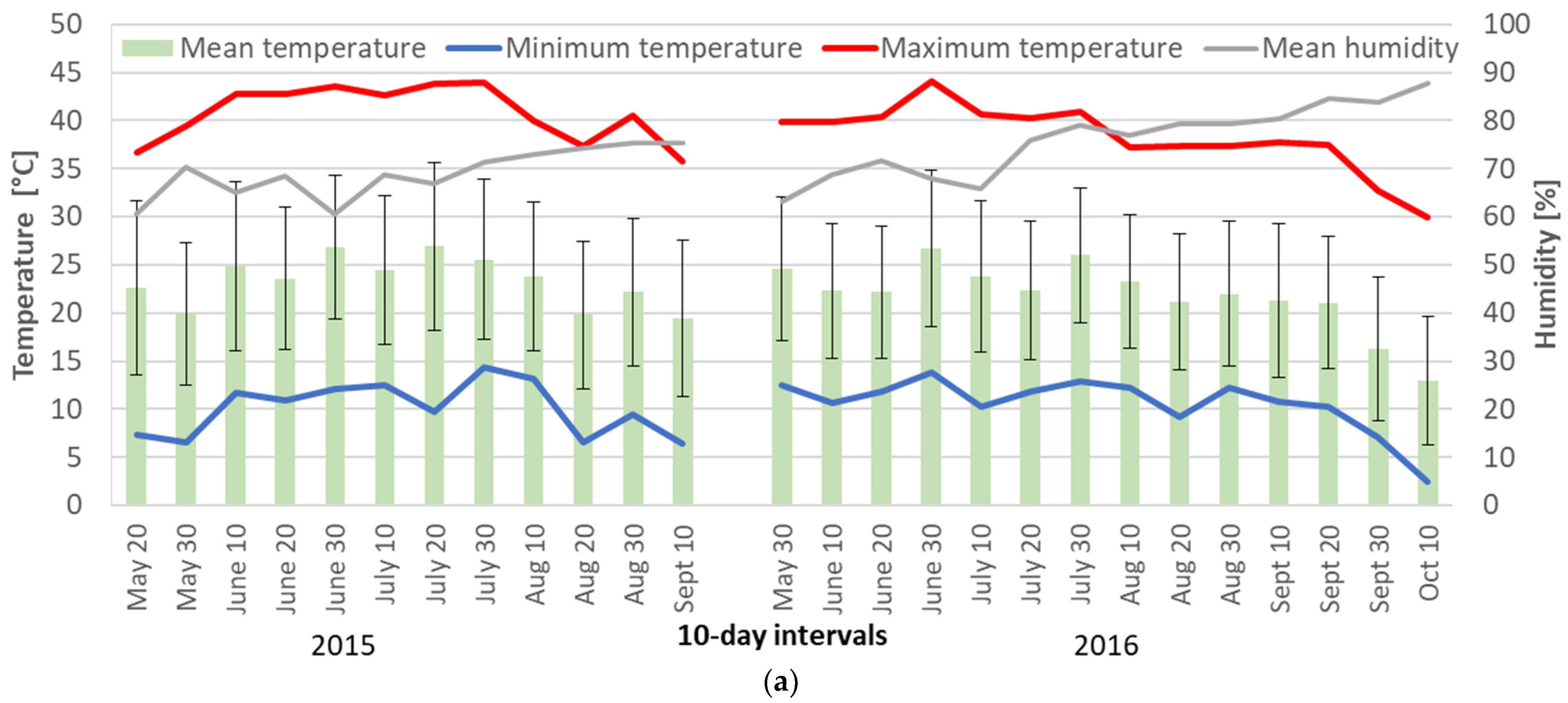 Horticulturae 08 00937 g001a