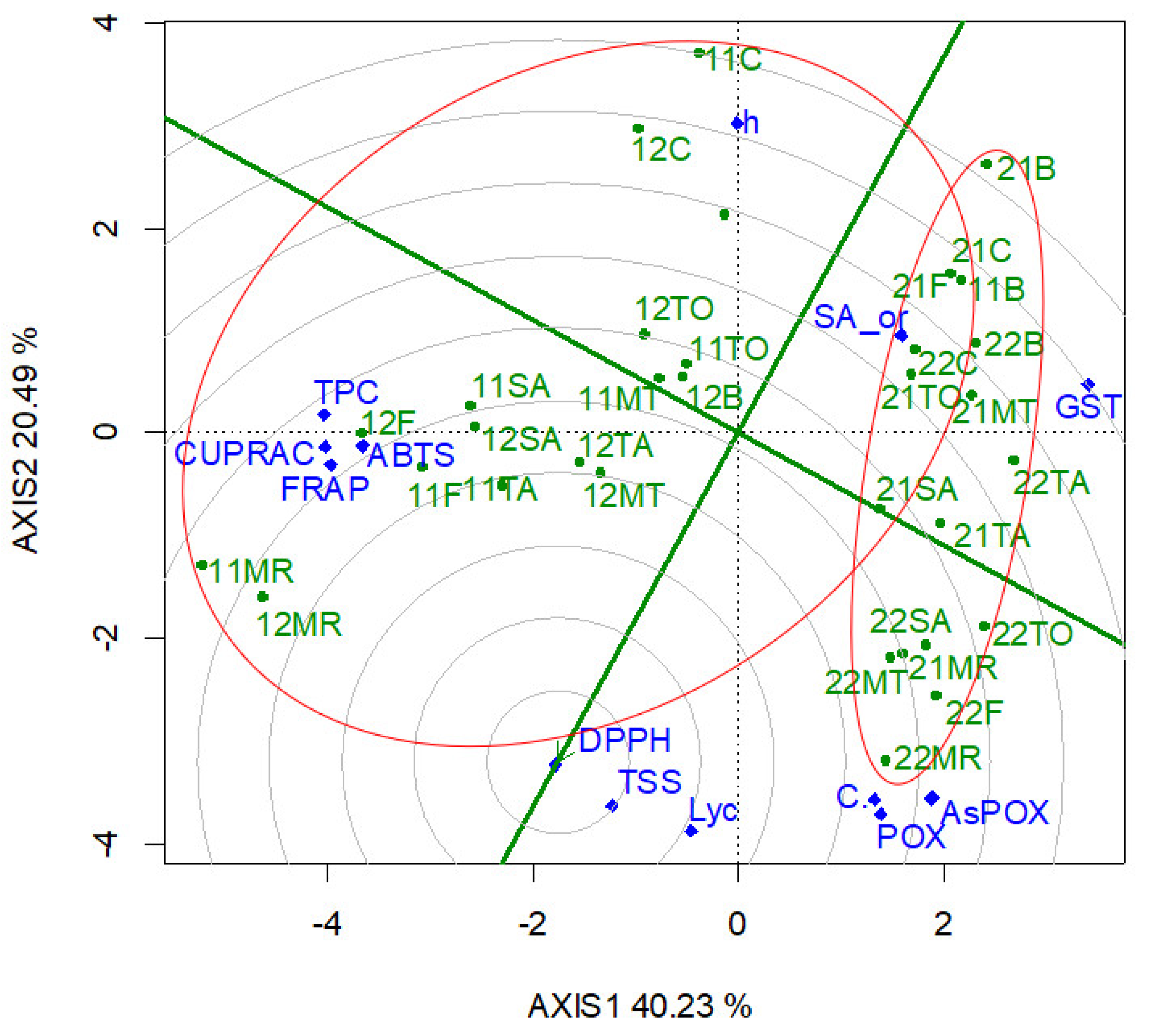 Horticulturae 08 00937 g002