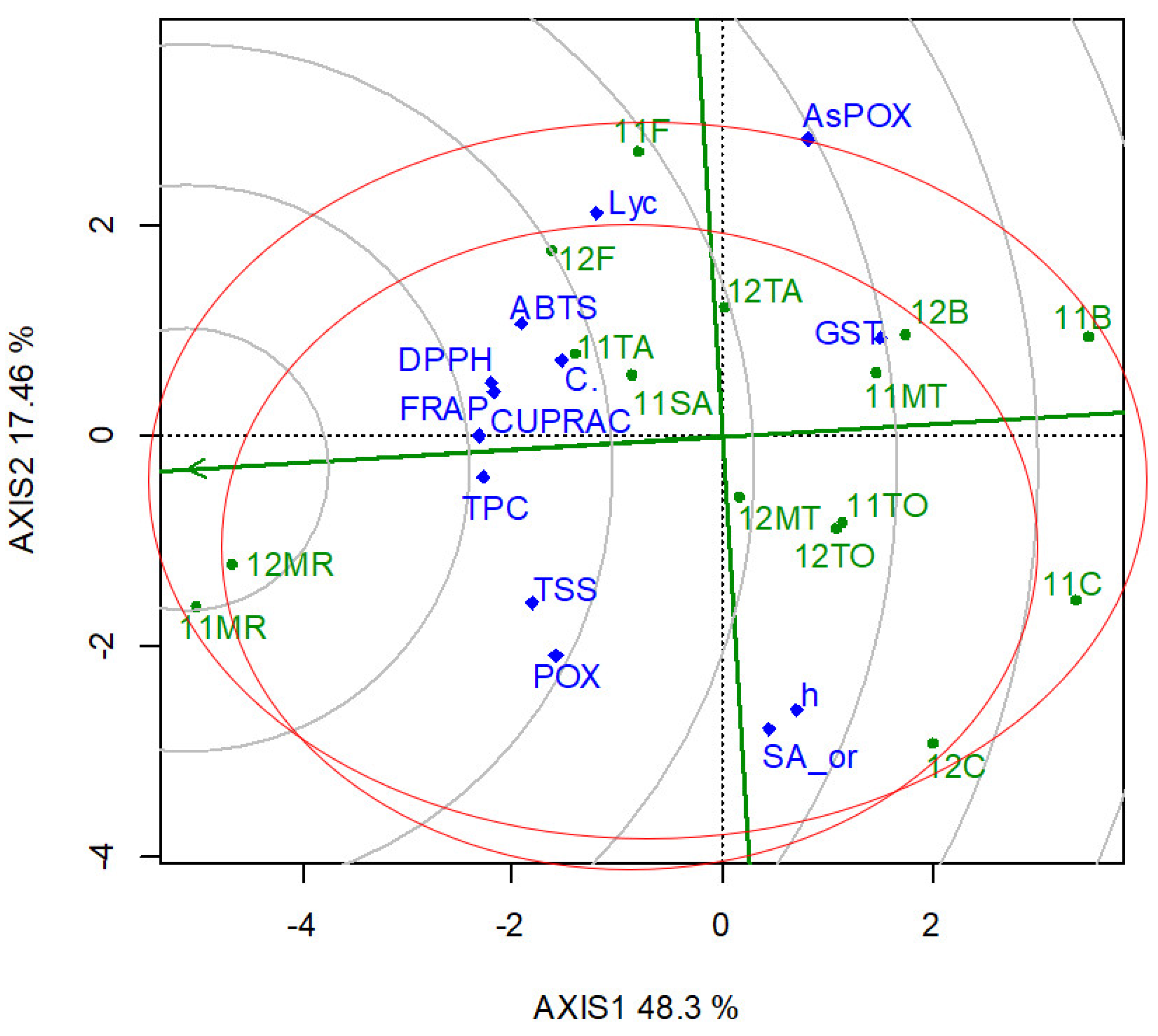 Horticulturae 08 00937 g003