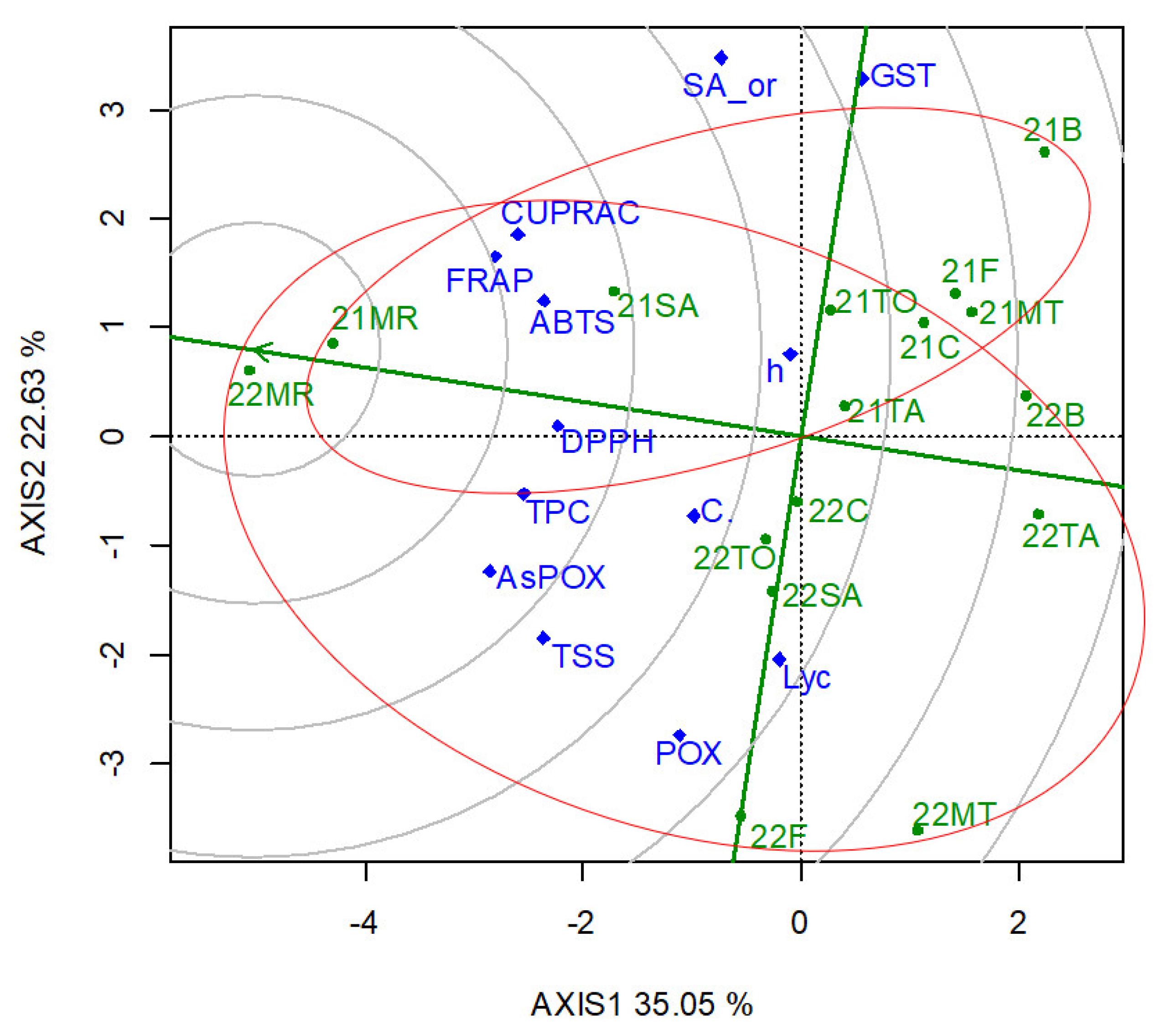 Horticulturae 08 00937 g004