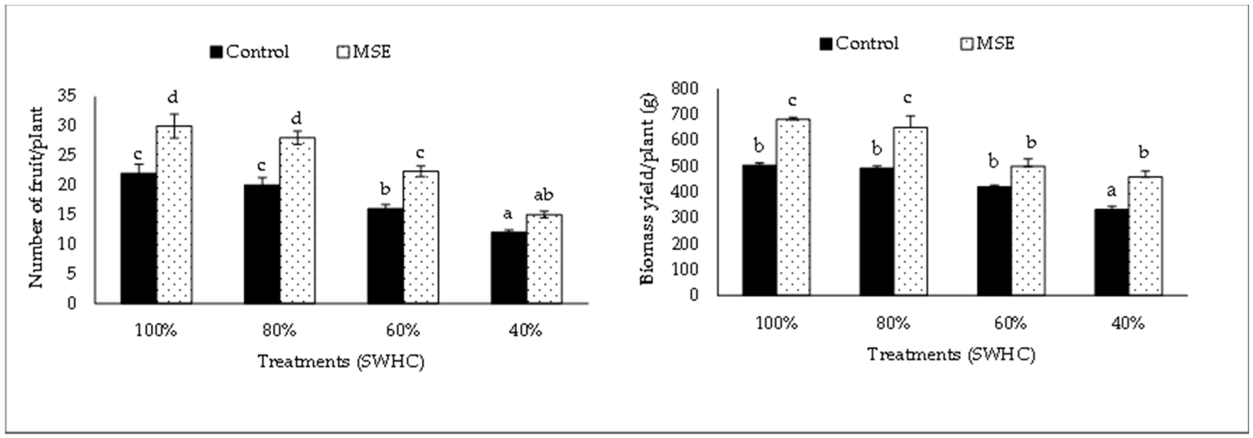Horticulturae 08 00938 g001 Horticulturae 08 00938 g001