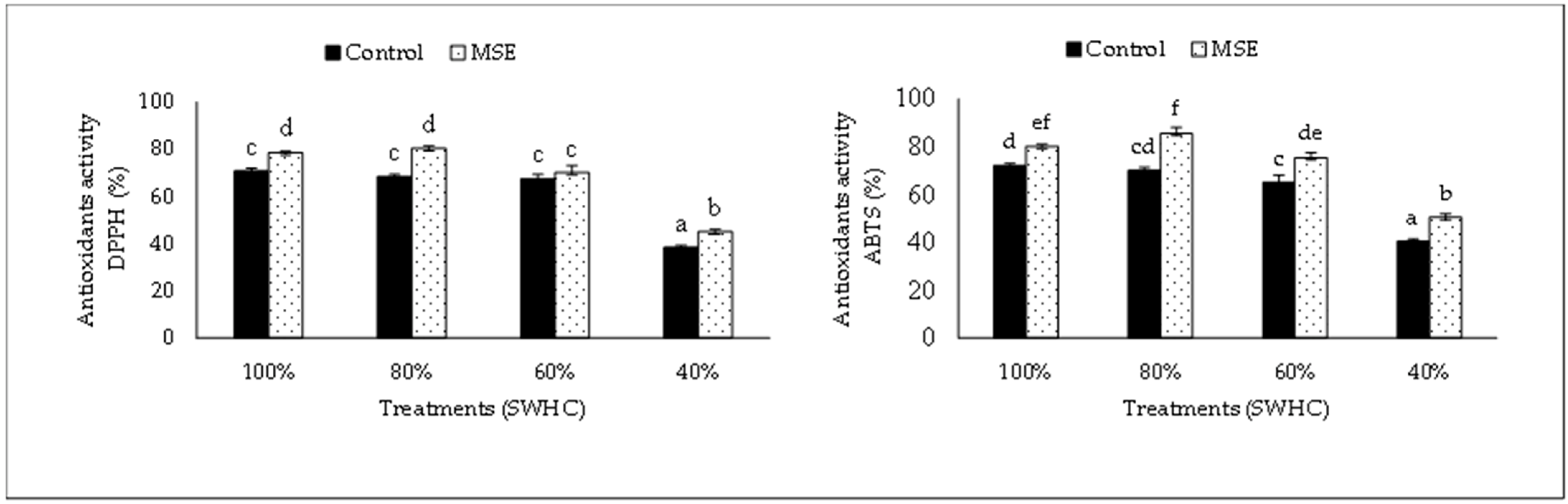 Horticulturae 08 00938 g002 Horticulturae 08 00938 g002