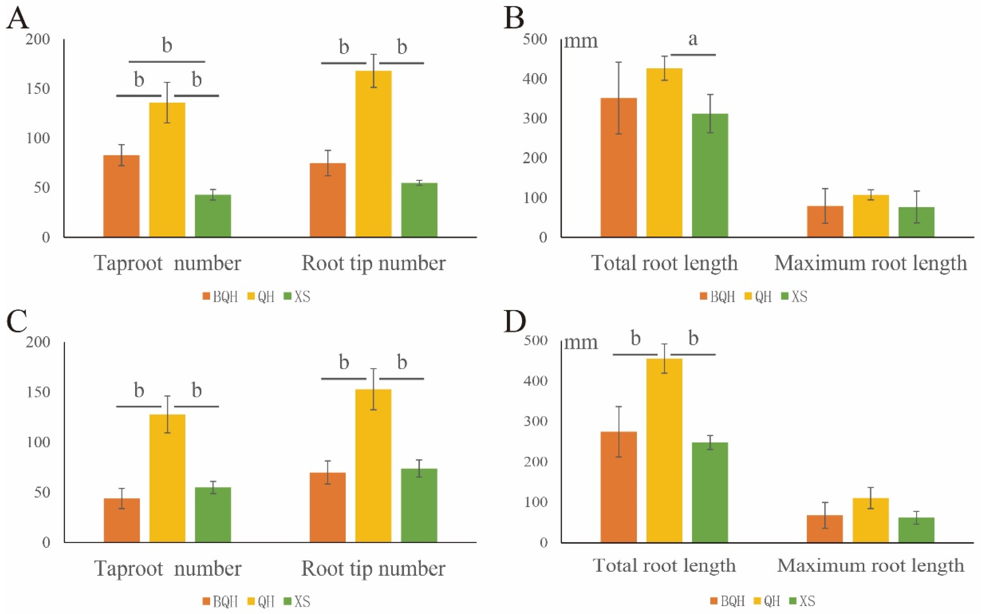 Horticulturae 08 00941 g003 Horticulturae 08 00941 g003