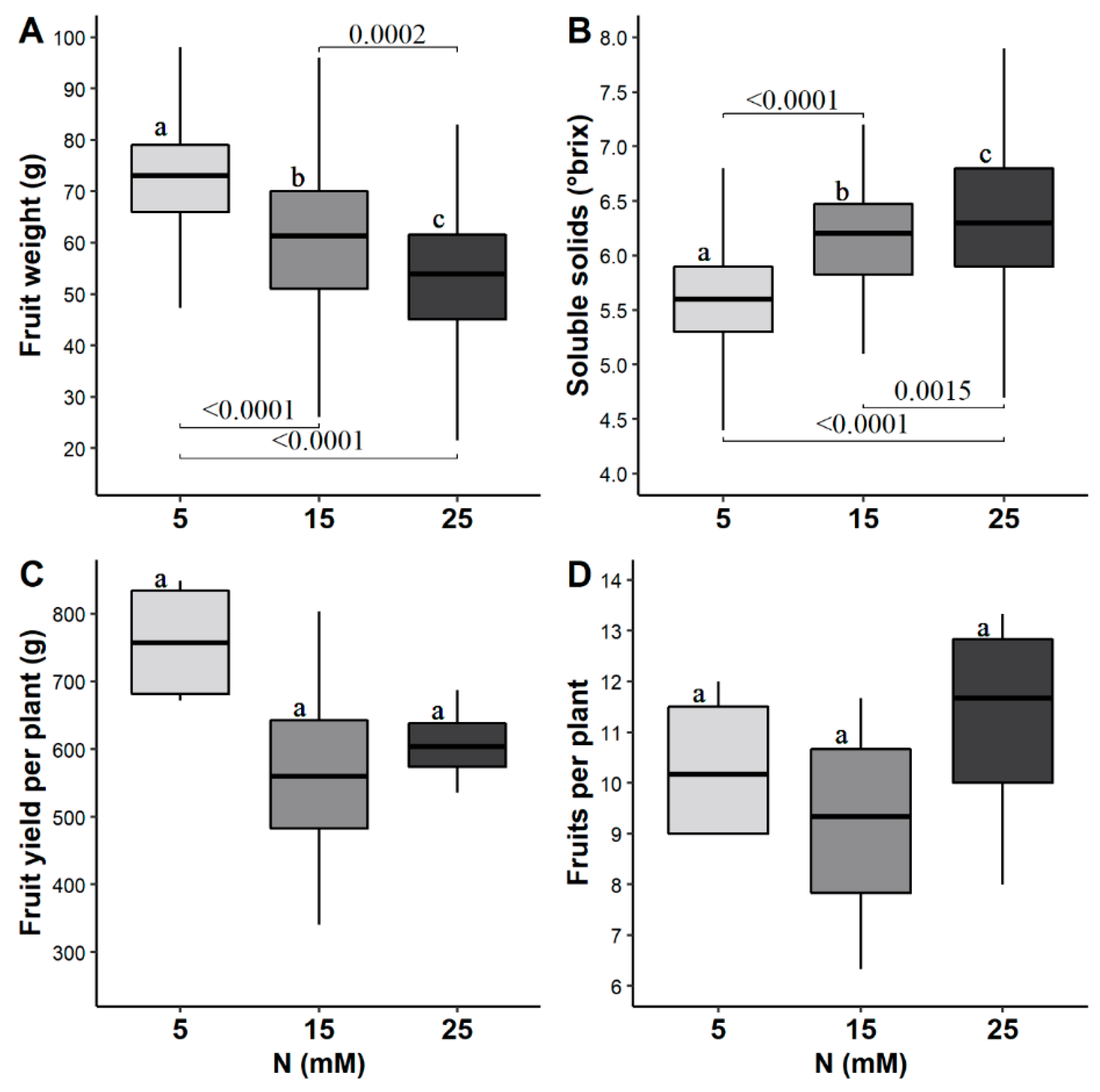 Horticulturae 08 00942 g001 Horticulturae 08 00942 g001