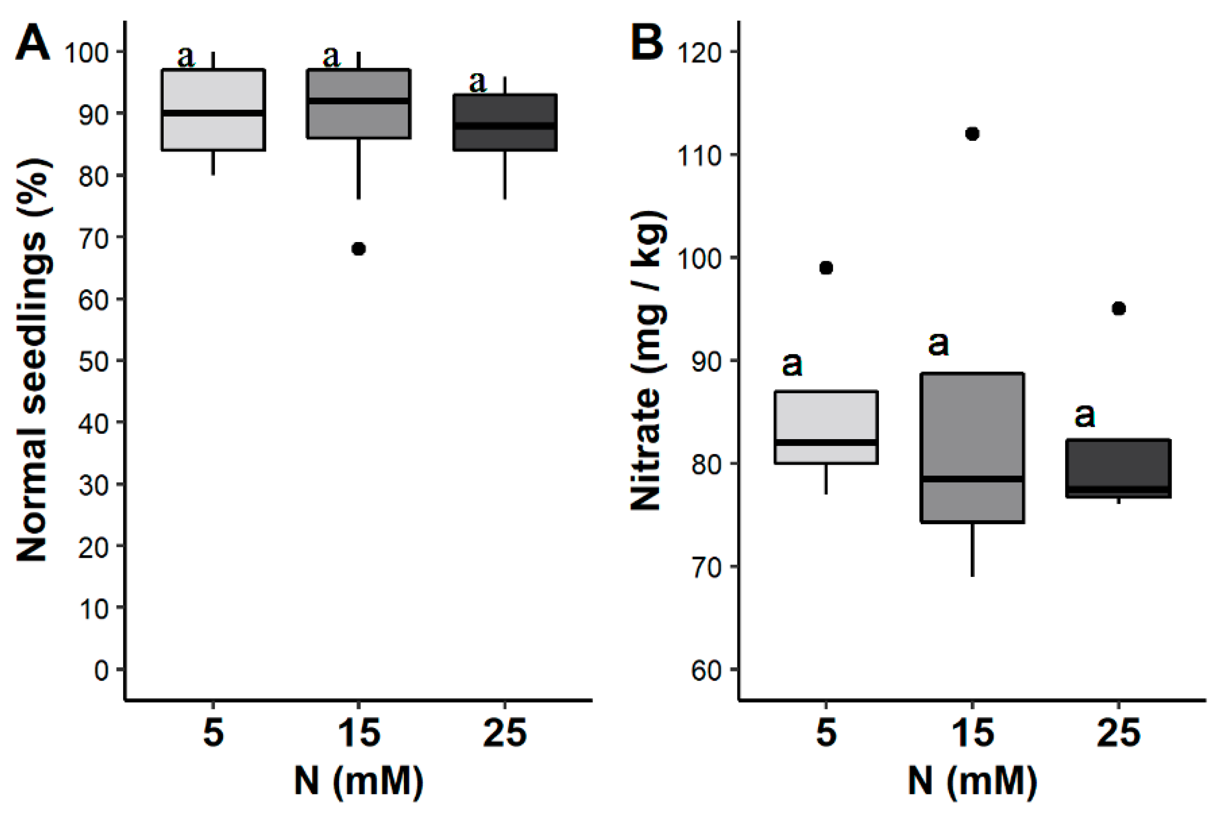 Horticulturae 08 00942 g003 Horticulturae 08 00942 g003