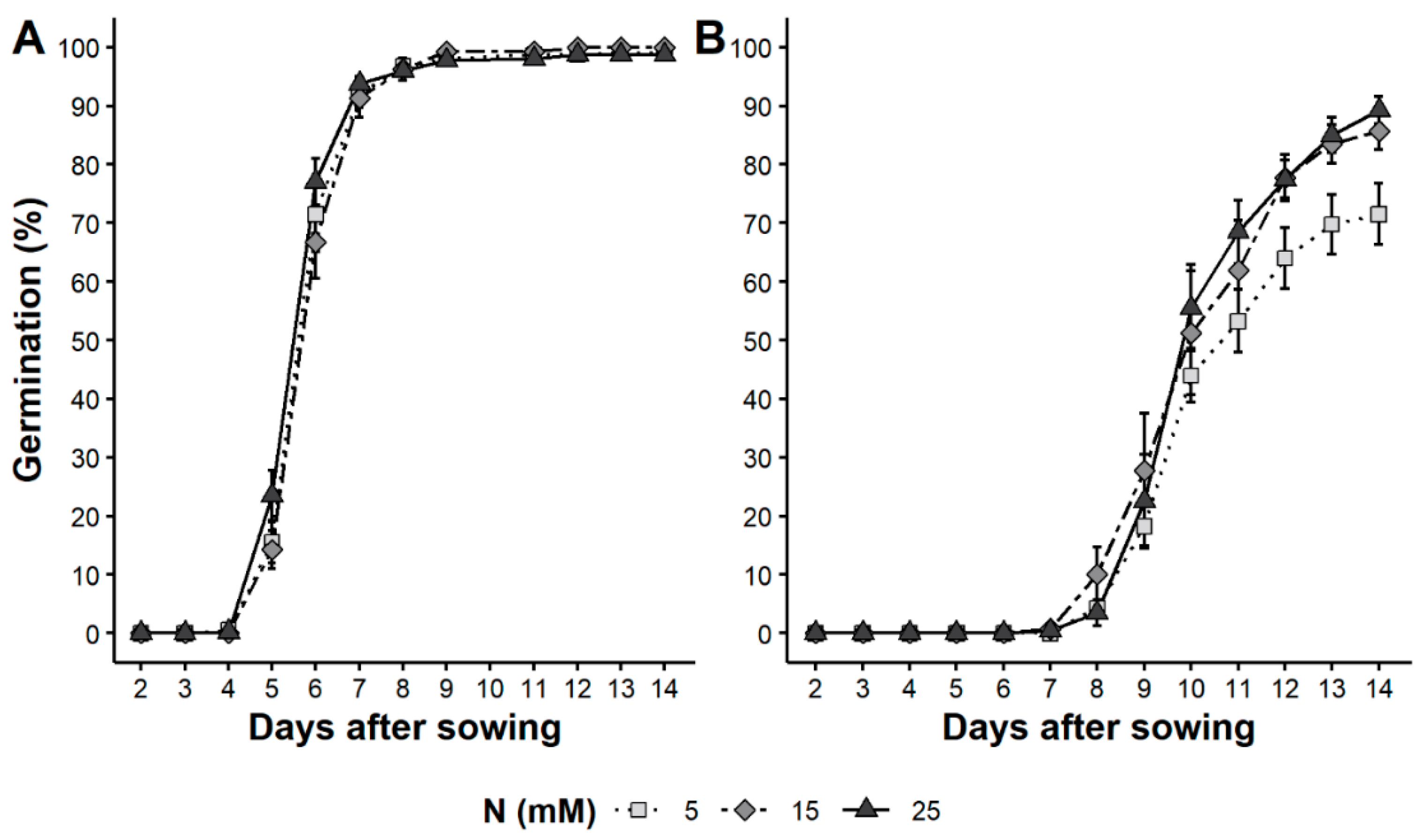 Horticulturae 08 00942 g004 Horticulturae 08 00942 g004