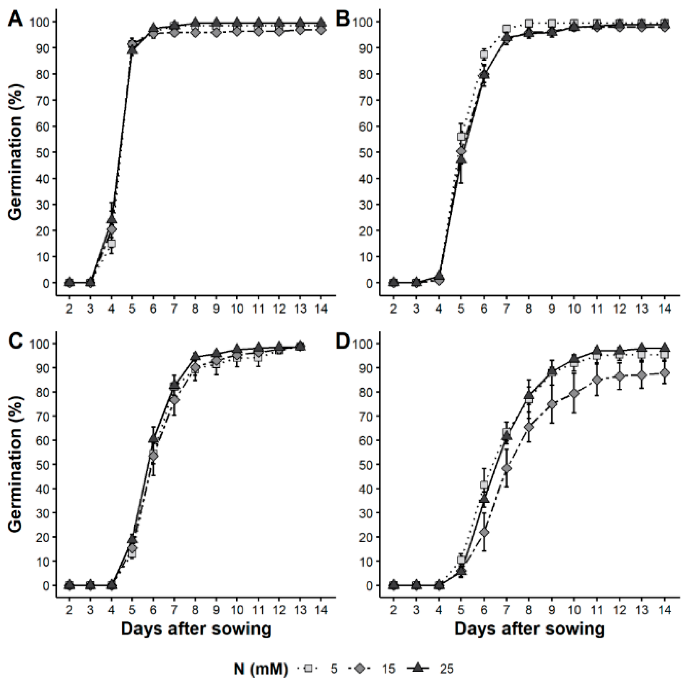 Horticulturae 08 00942 g005 Horticulturae 08 00942 g005