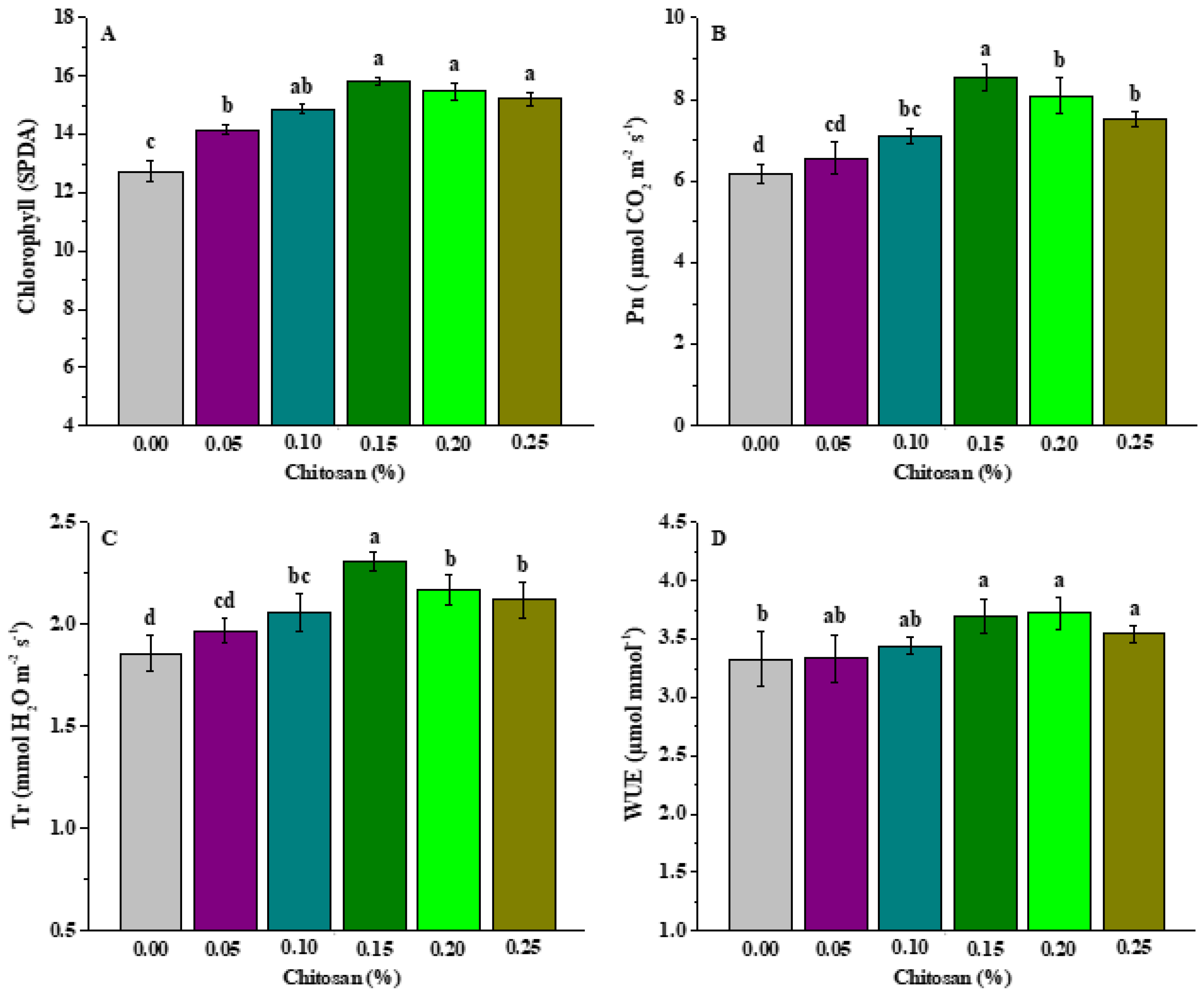 Horticulturae 08 00943 g001 Horticulturae 08 00943 g001