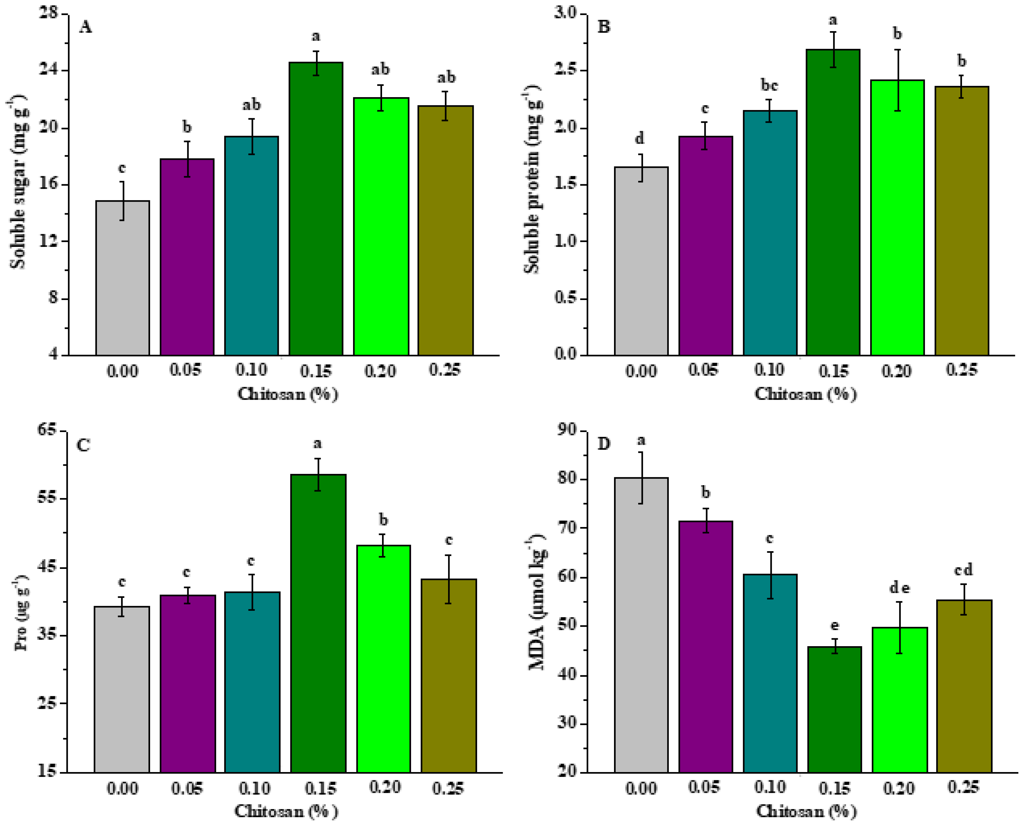 Horticulturae 08 00943 g002 Horticulturae 08 00943 g002