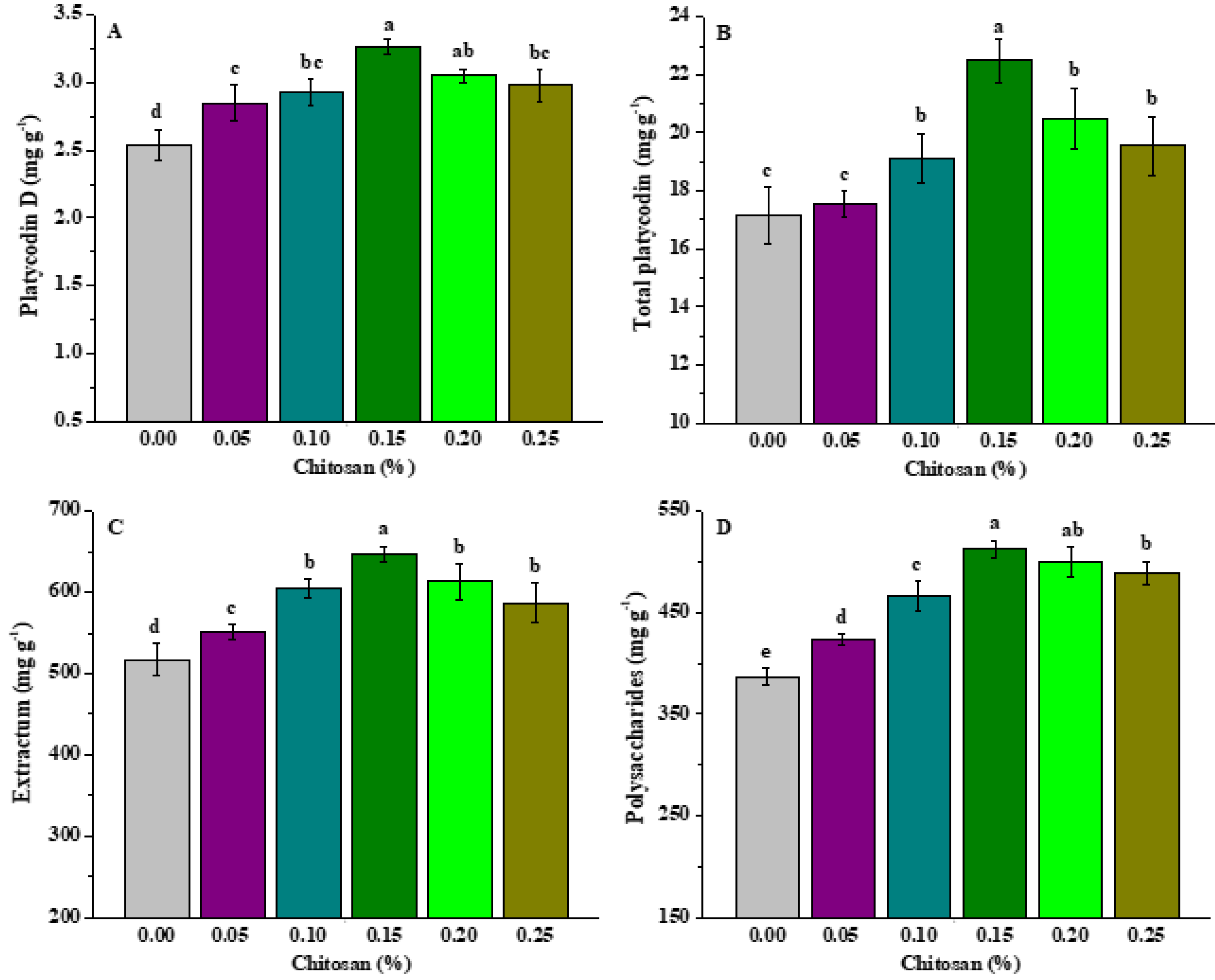 Horticulturae 08 00943 g004 Horticulturae 08 00943 g004