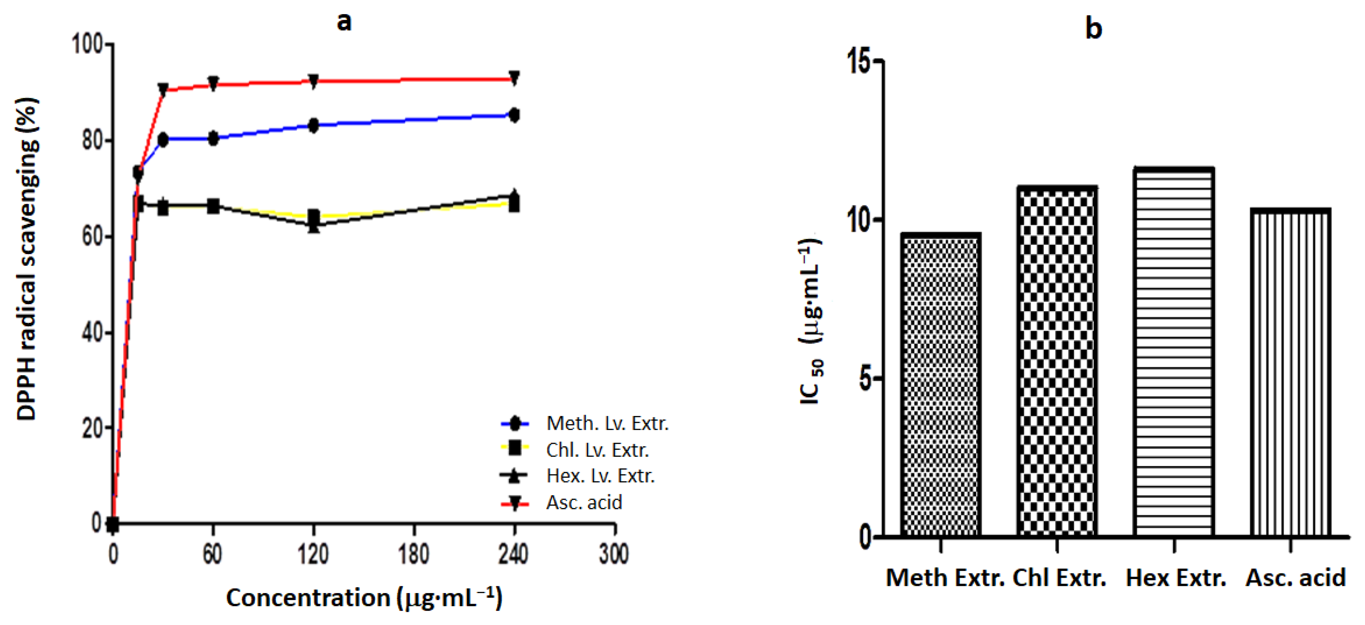 Horticulturae 08 00945 g001