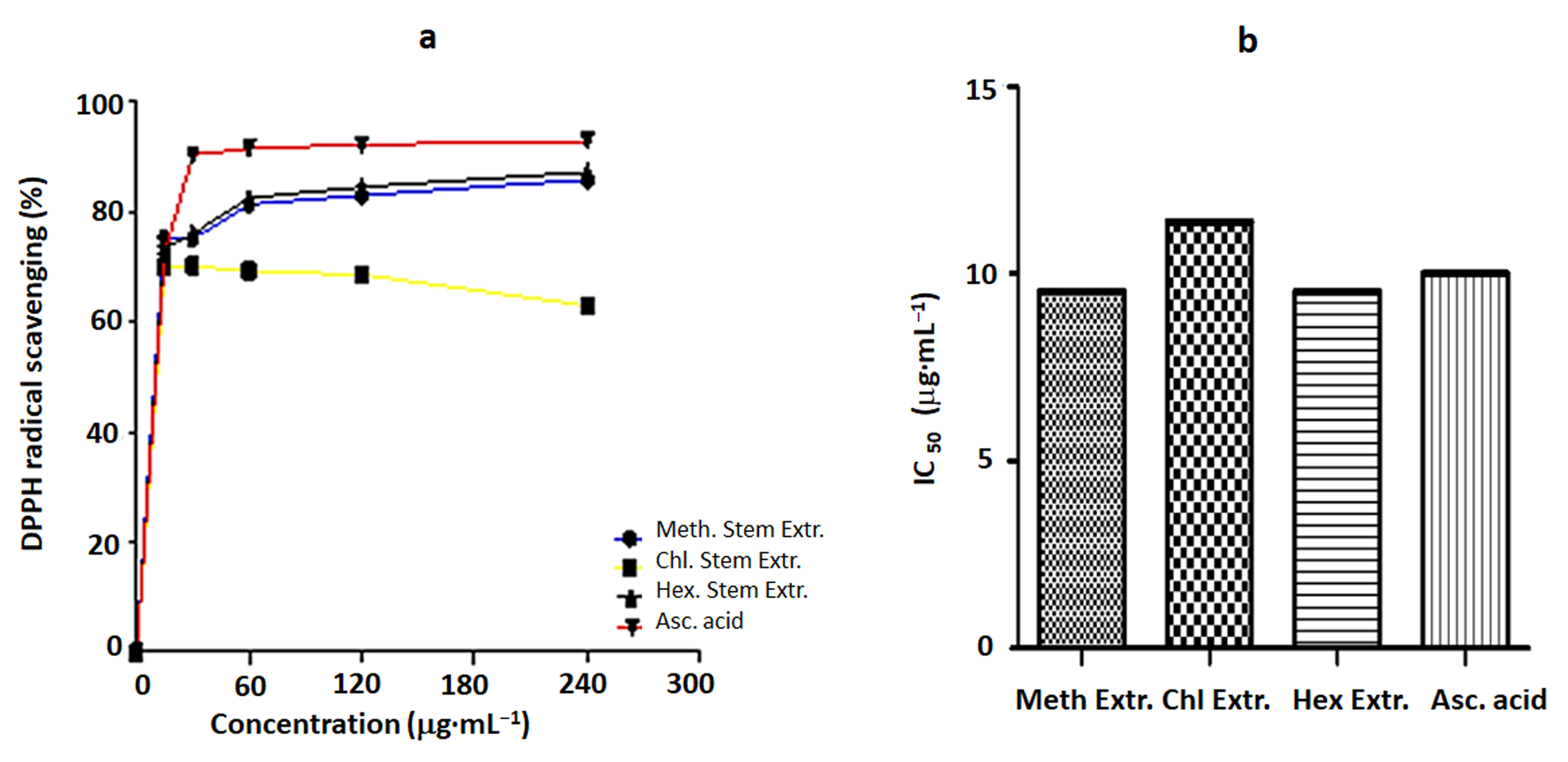 Horticulturae 08 00945 g002