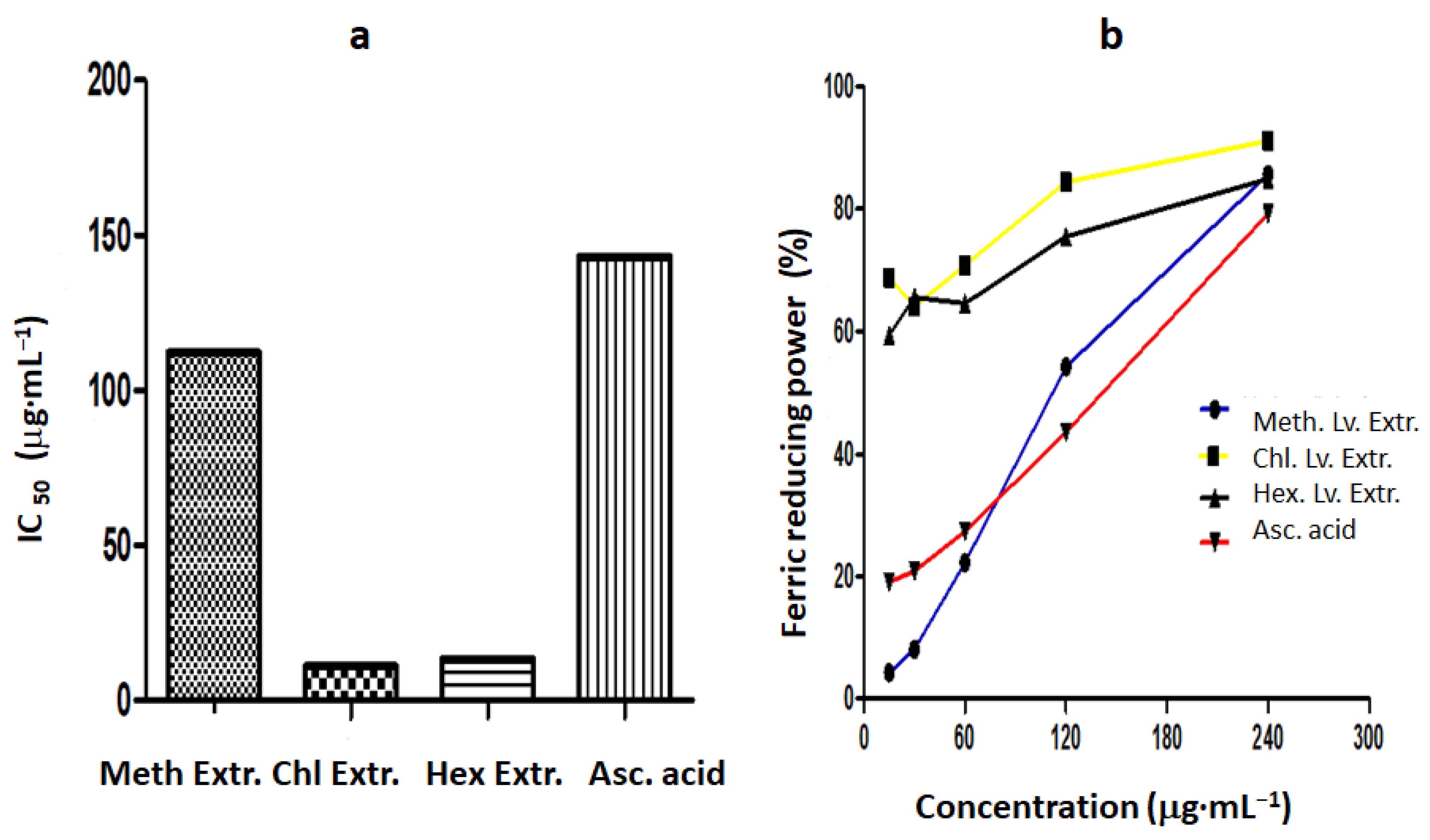 Horticulturae 08 00945 g003