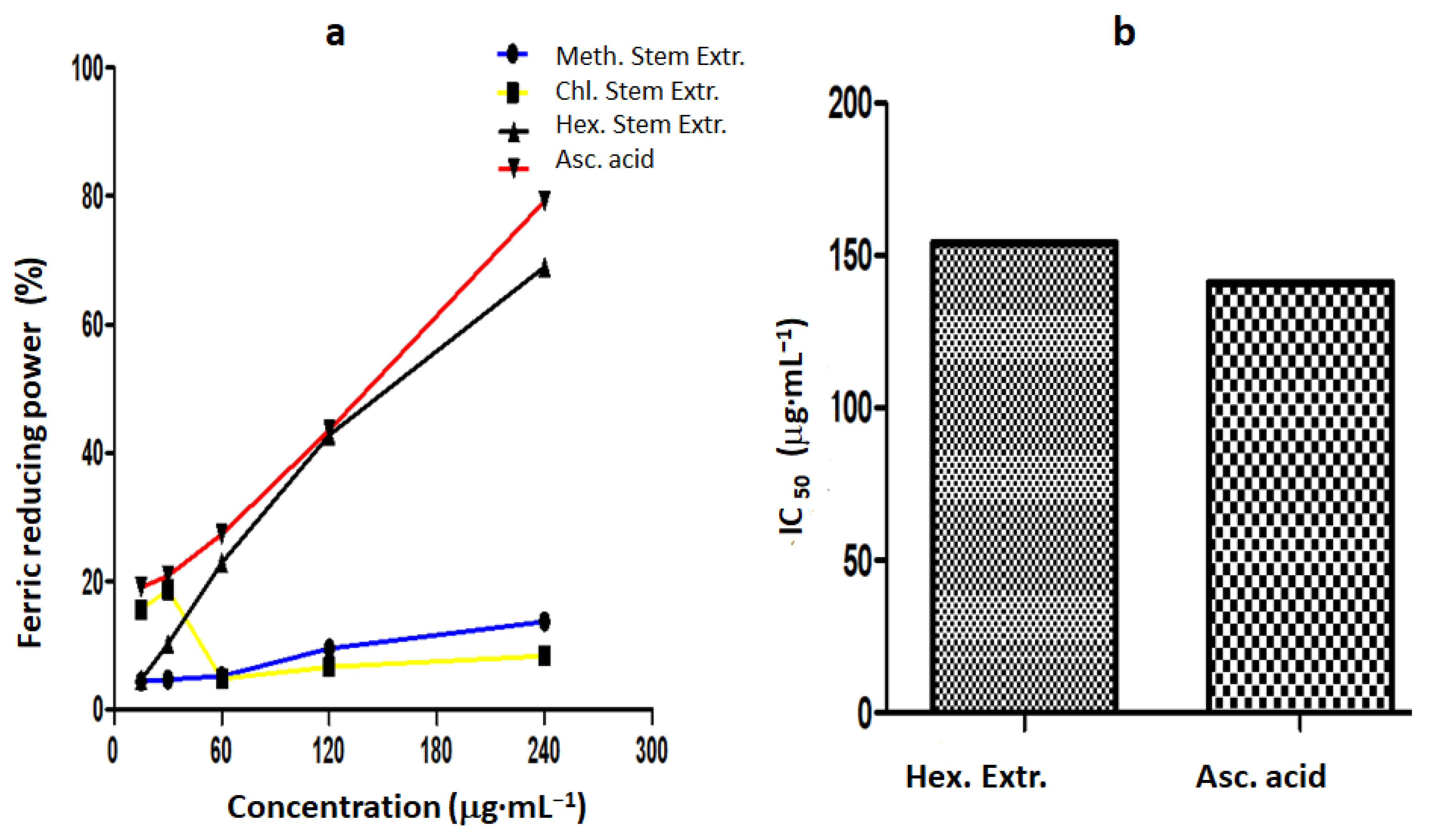 Horticulturae 08 00945 g004