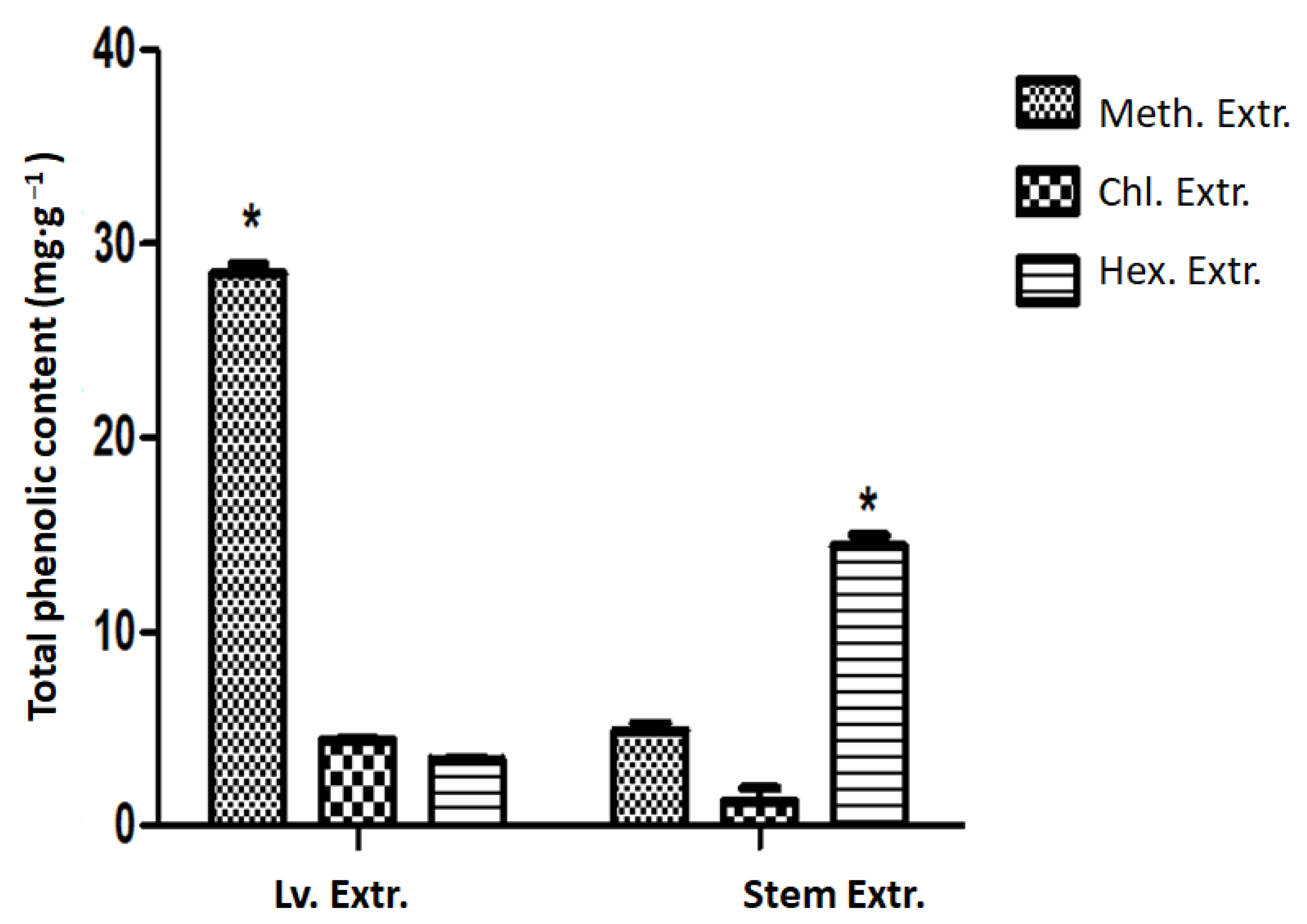 Horticulturae 08 00945 g005