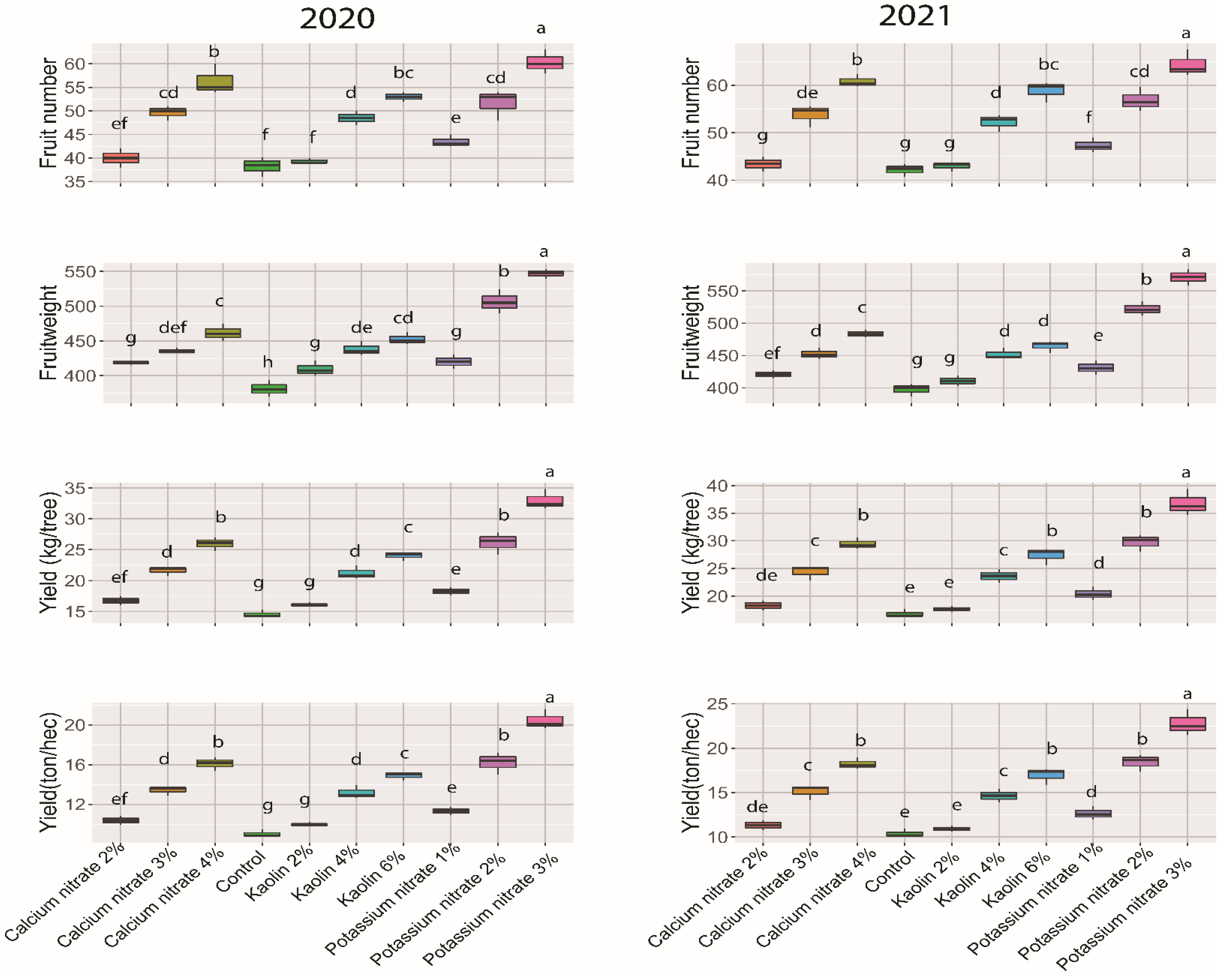 Horticulturae 08 00946 g001 Horticulturae 08 00946 g001