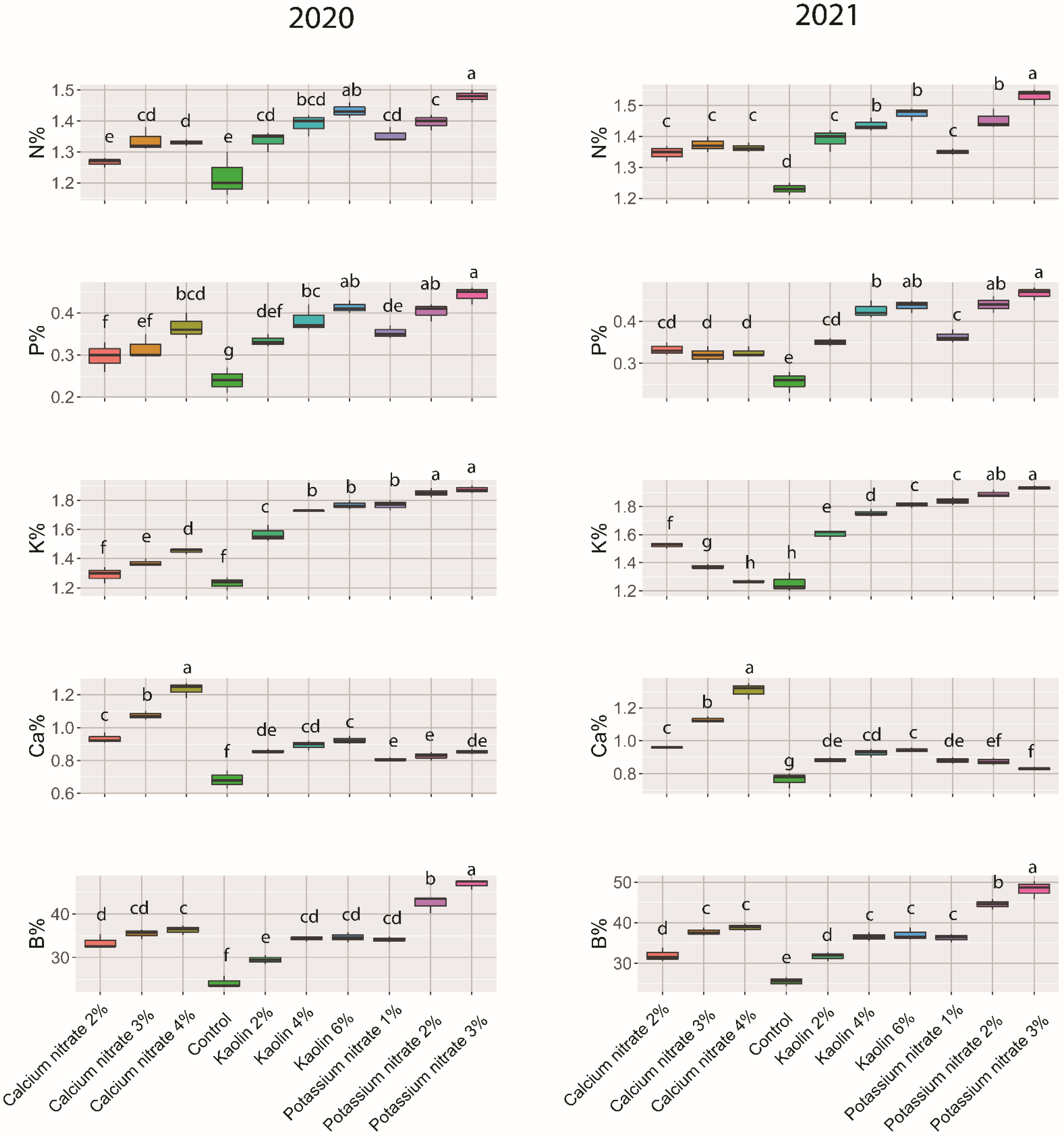 Horticulturae 08 00946 g002 Horticulturae 08 00946 g002