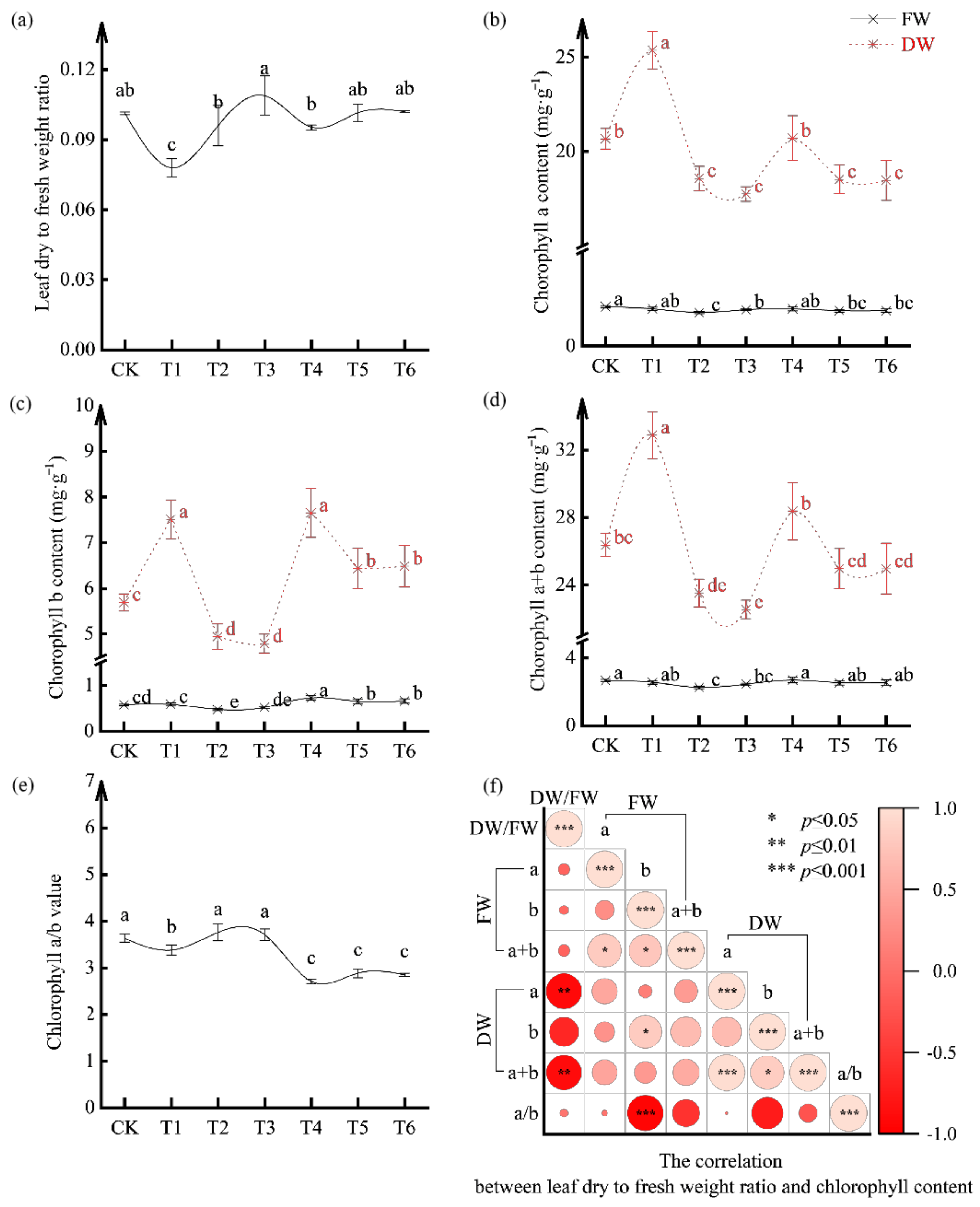 Horticulturae 08 00947 g003 Horticulturae 08 00947 g003