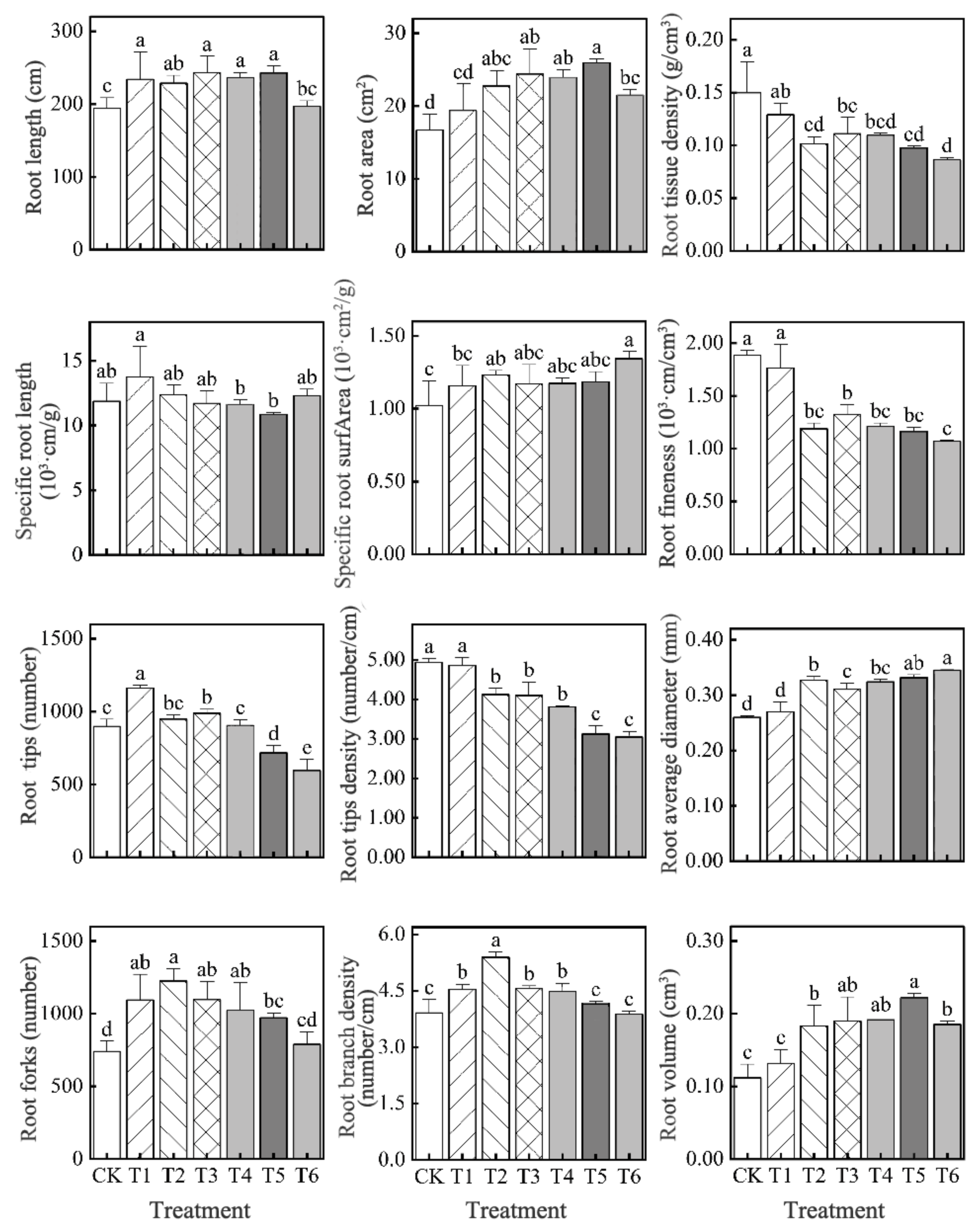 Horticulturae 08 00947 g005 Horticulturae 08 00947 g005