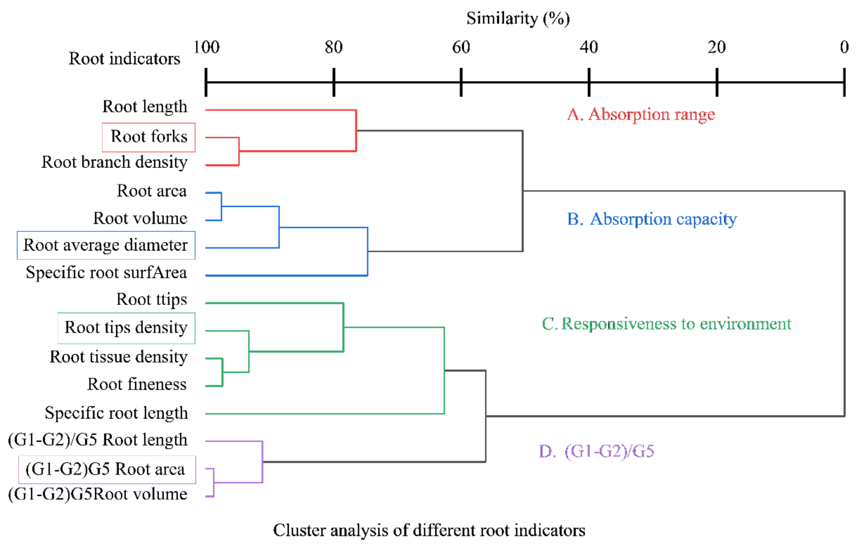 Horticulturae 08 00947 g007 Horticulturae 08 00947 g007