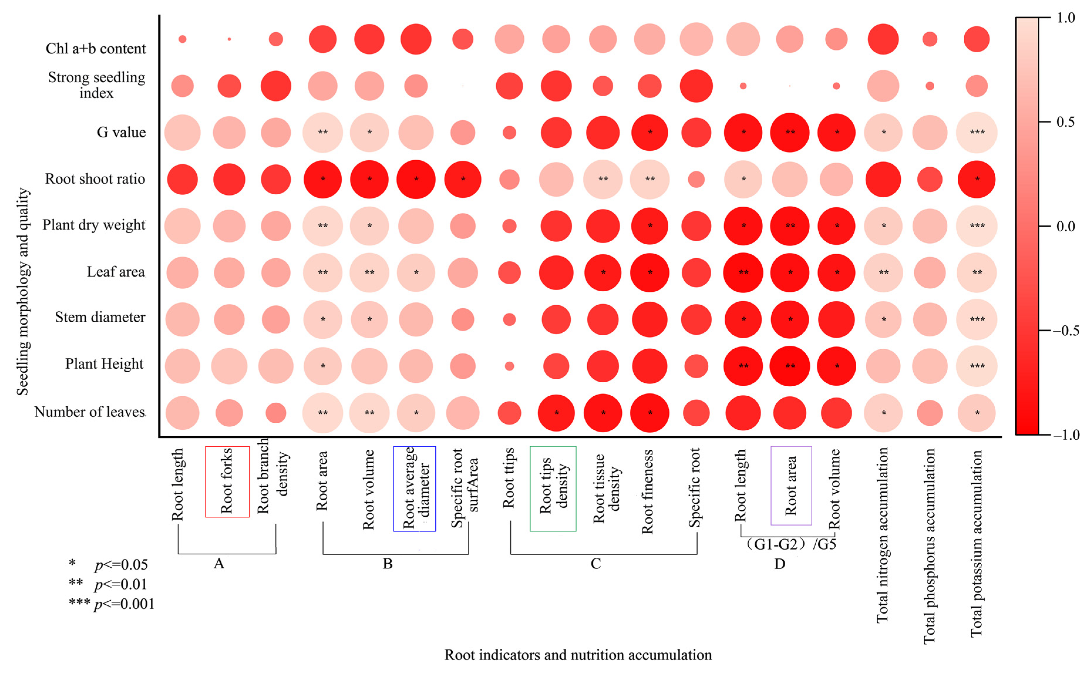 Horticulturae 08 00947 g008 Horticulturae 08 00947 g008