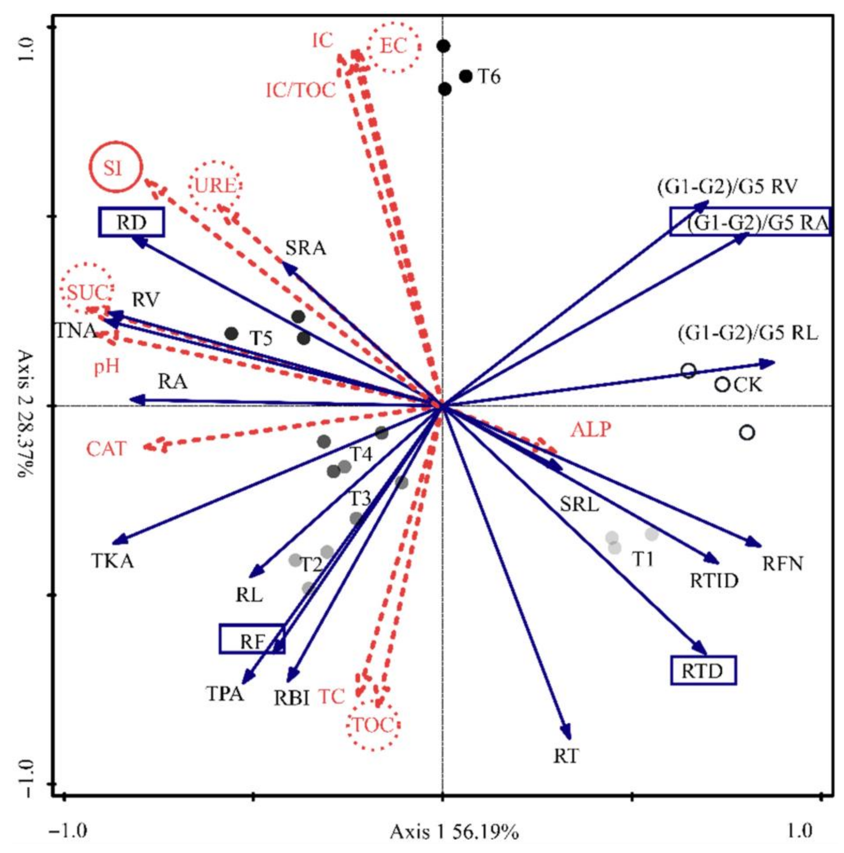 Horticulturae 08 00947 g009 Horticulturae 08 00947 g009