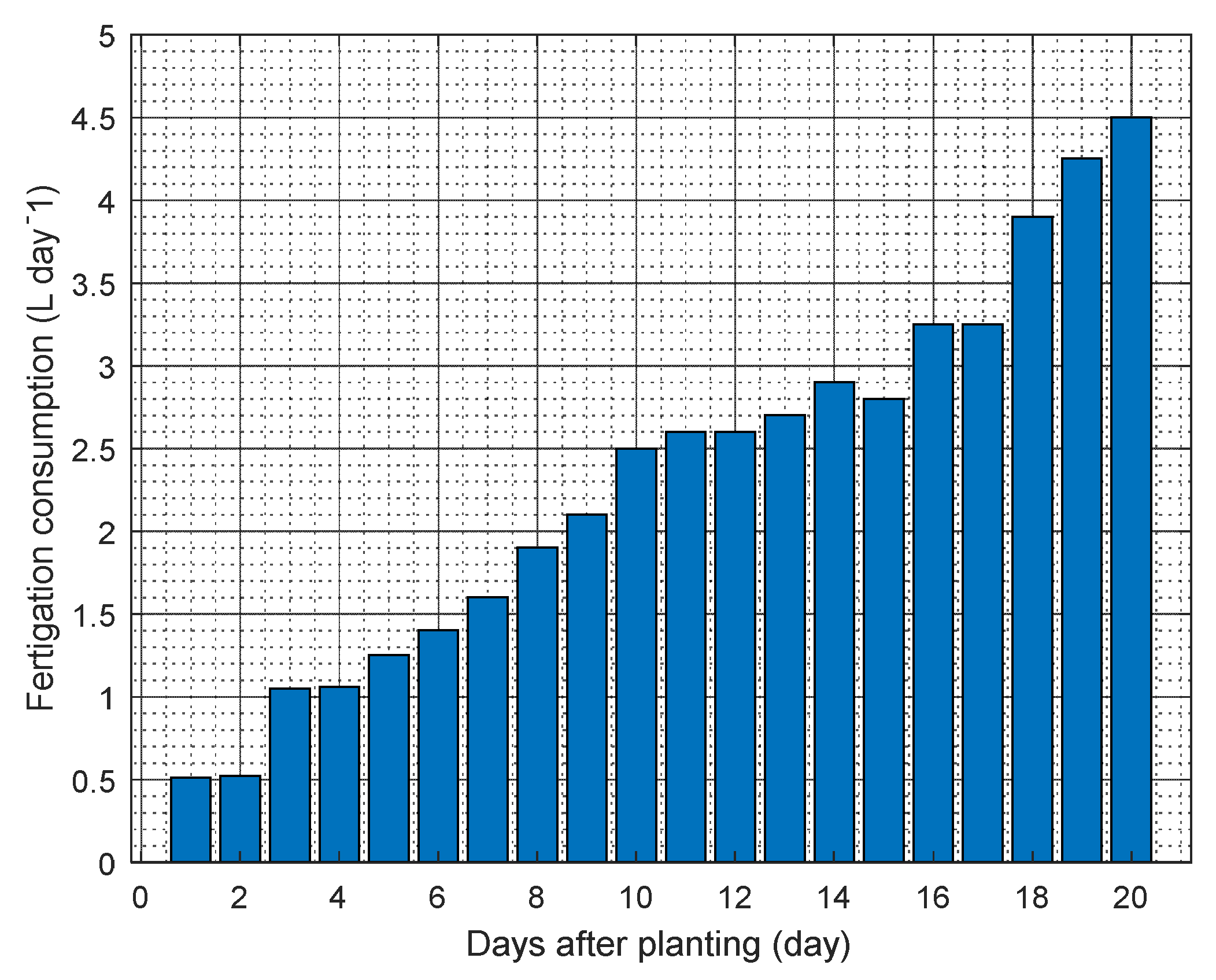 Horticulturae 08 00948 g005 Horticulturae 08 00948 g005