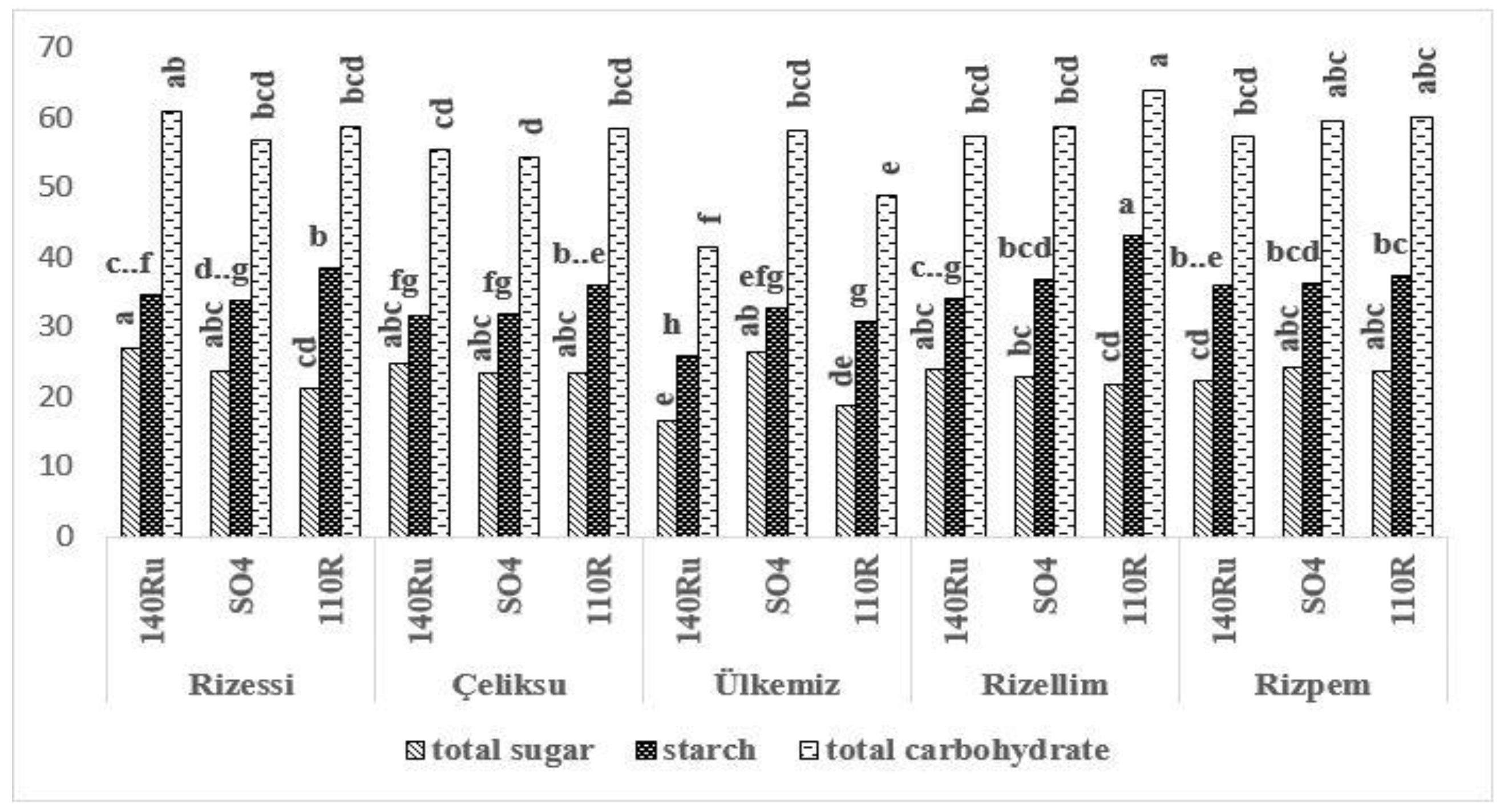 Horticulturae 08 00949 g004 Horticulturae 08 00949 g004