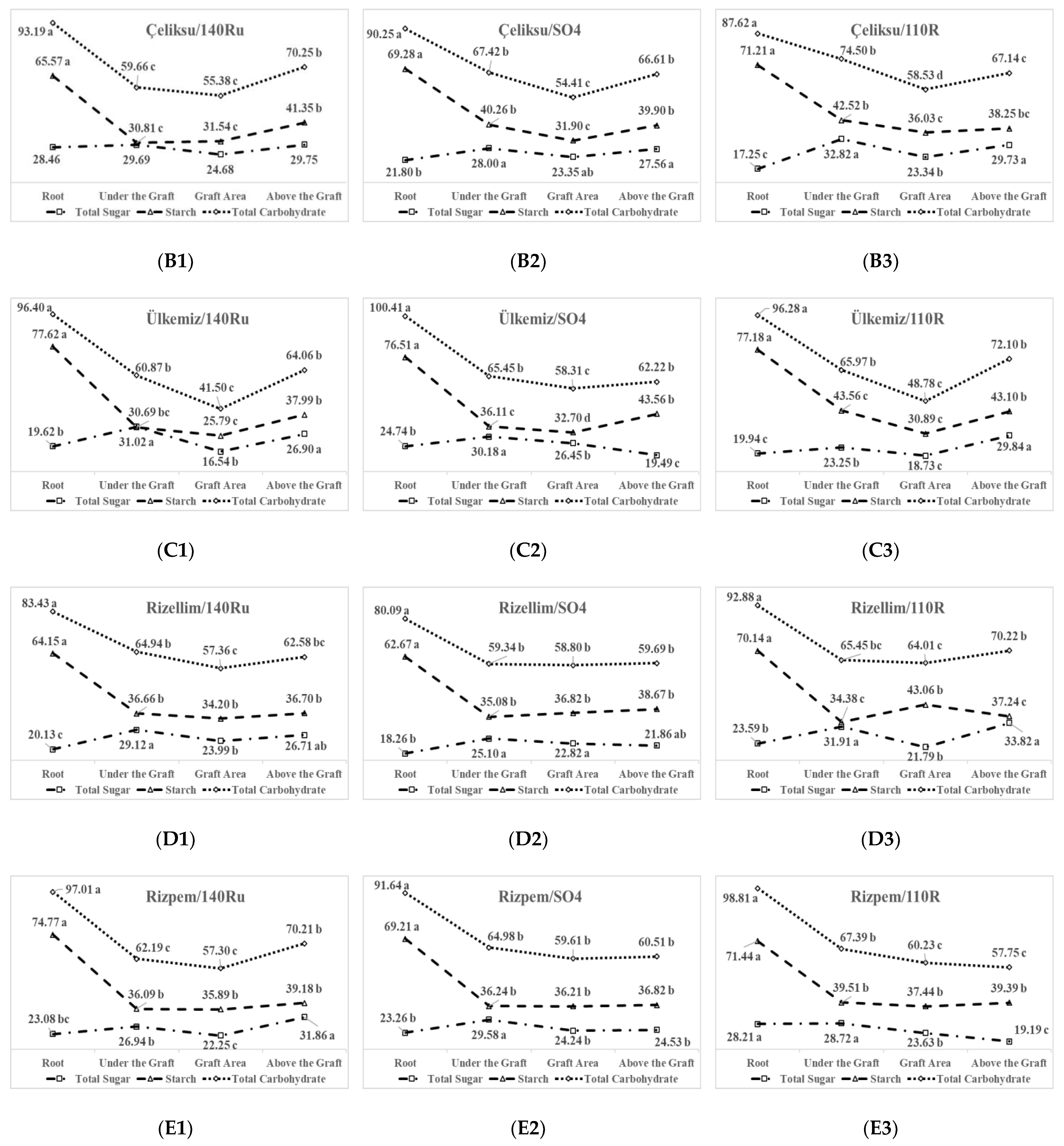 Horticulturae 08 00949 g006b Horticulturae 08 00949 g006b