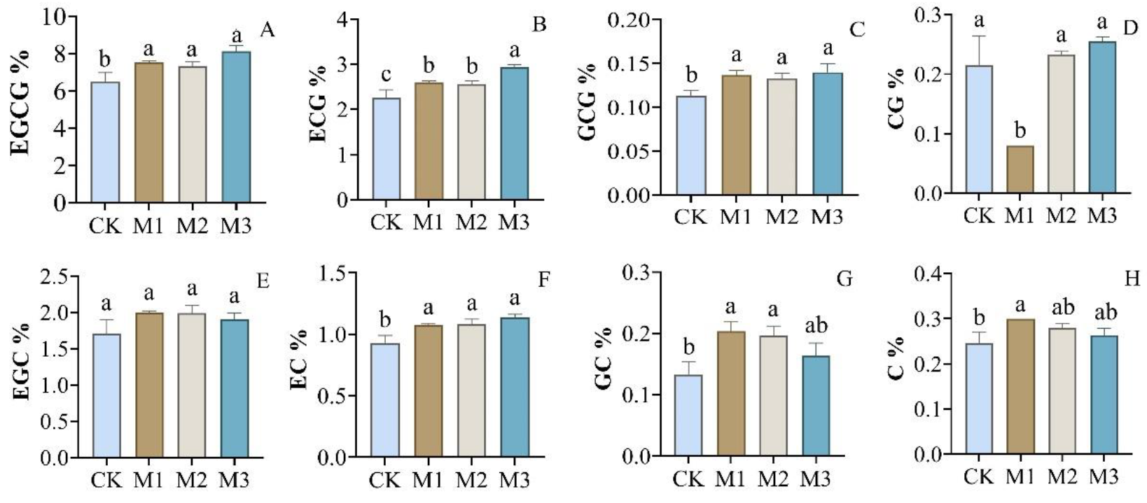 Horticulturae 08 00950 g001