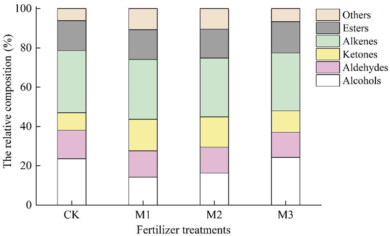 Horticulturae 08 00950 g002