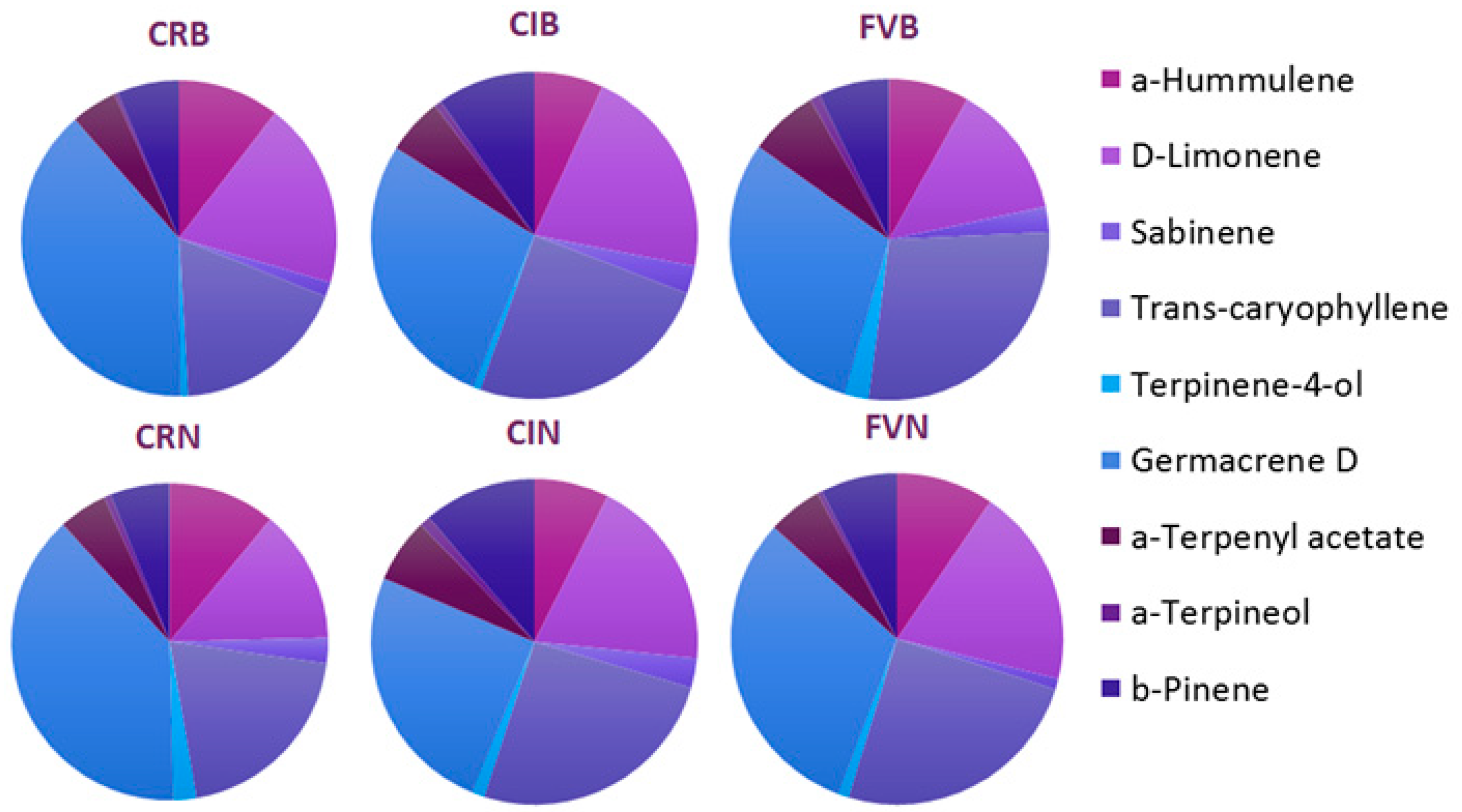 Horticulturae 08 00952 g002