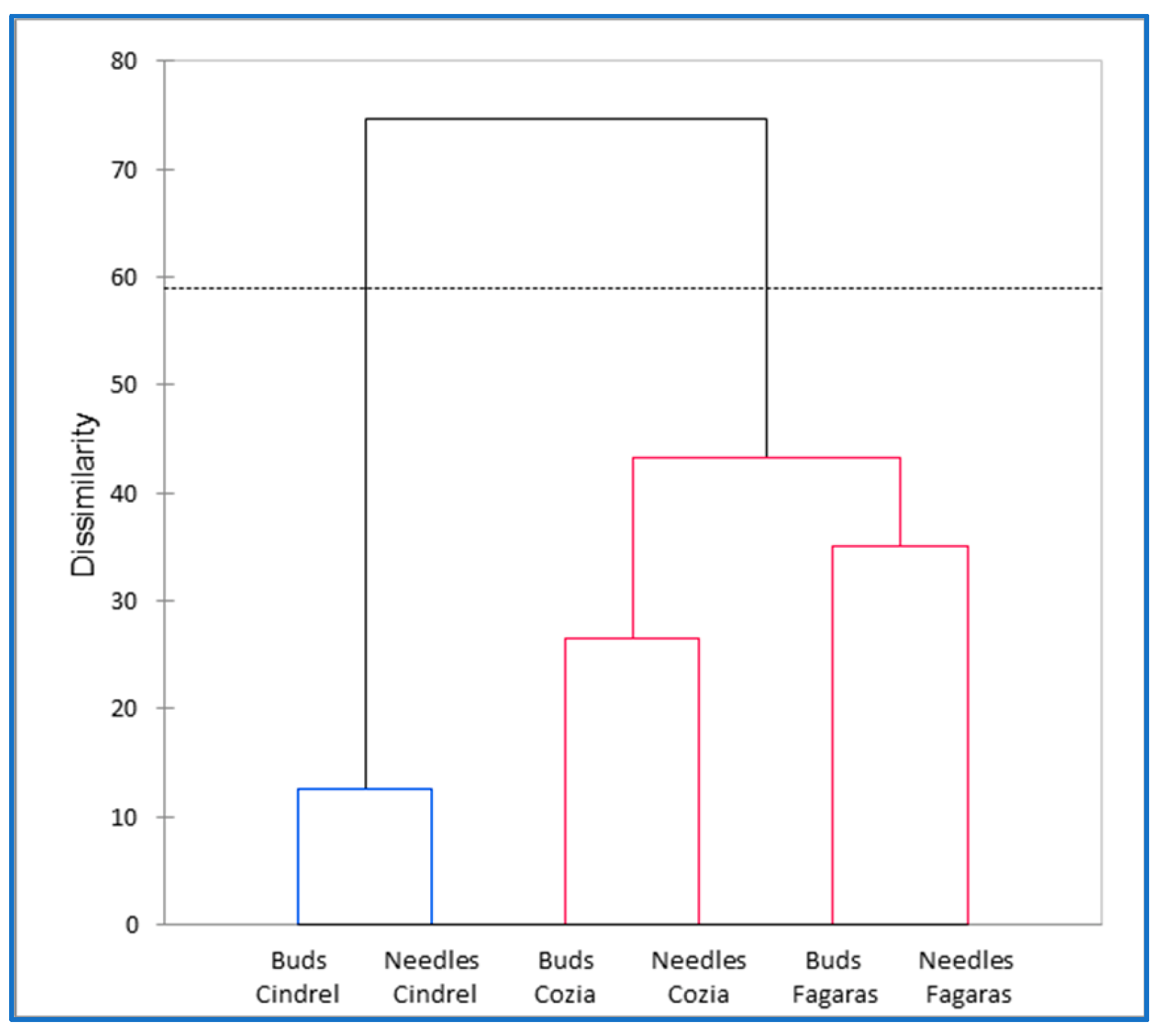 Horticulturae 08 00952 g003