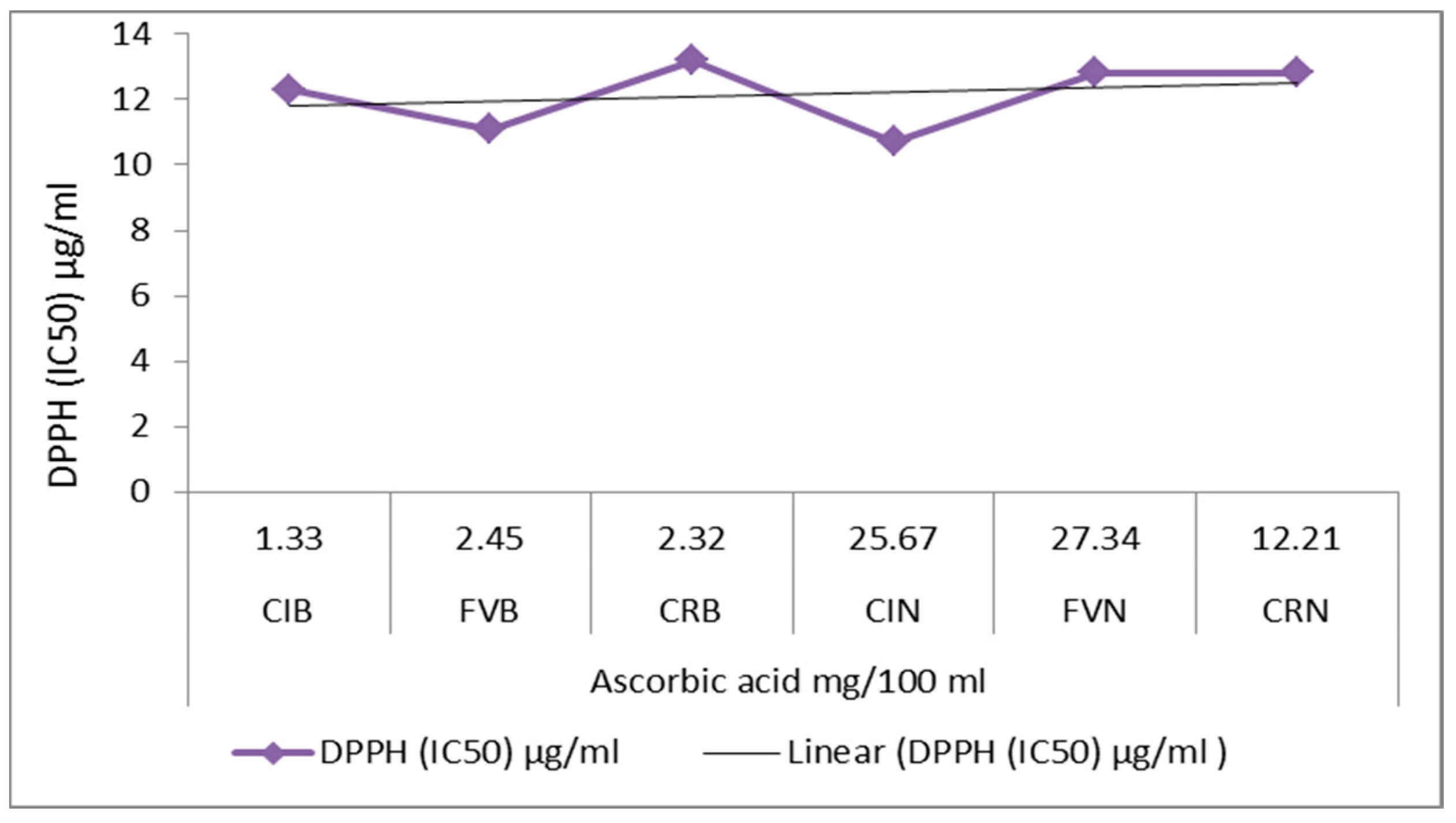 Horticulturae 08 00952 g004